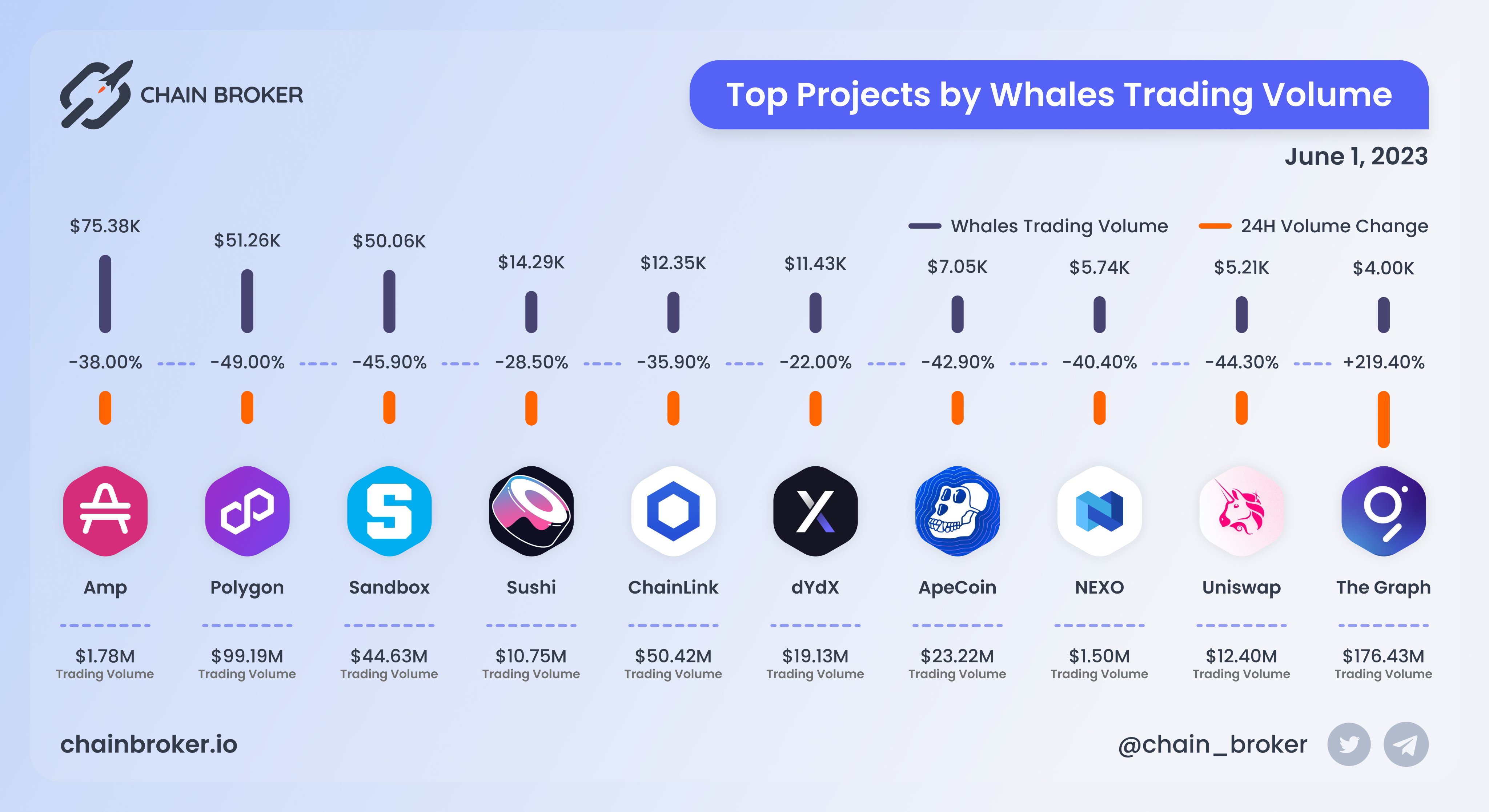 Amp (AMP) Price, Investors & Funding, Charts, Market Cap | Chain Broker