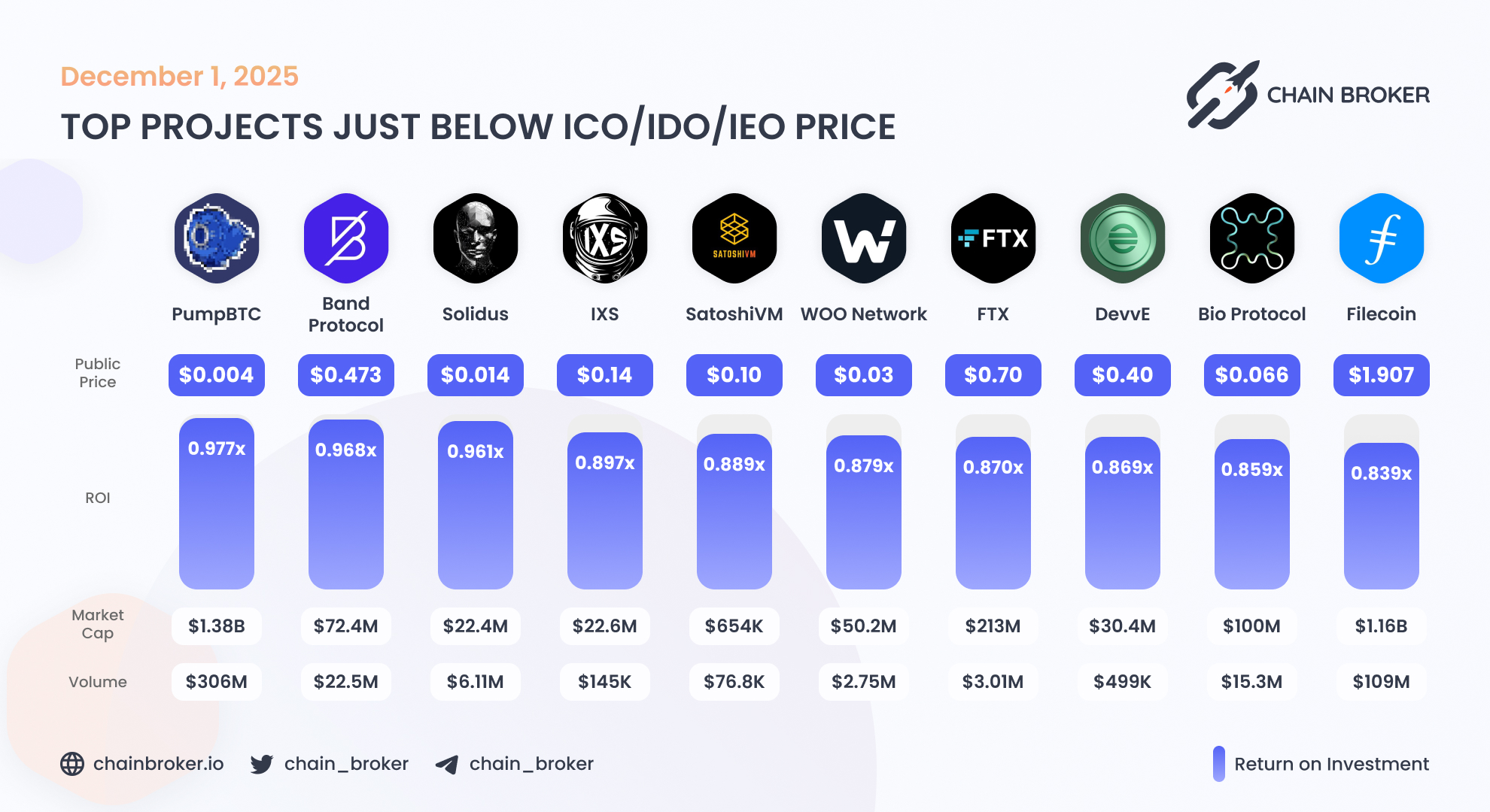 Solidus (AITECH) Price, Investors & Funding, Charts, Market Cap | Chain  Broker