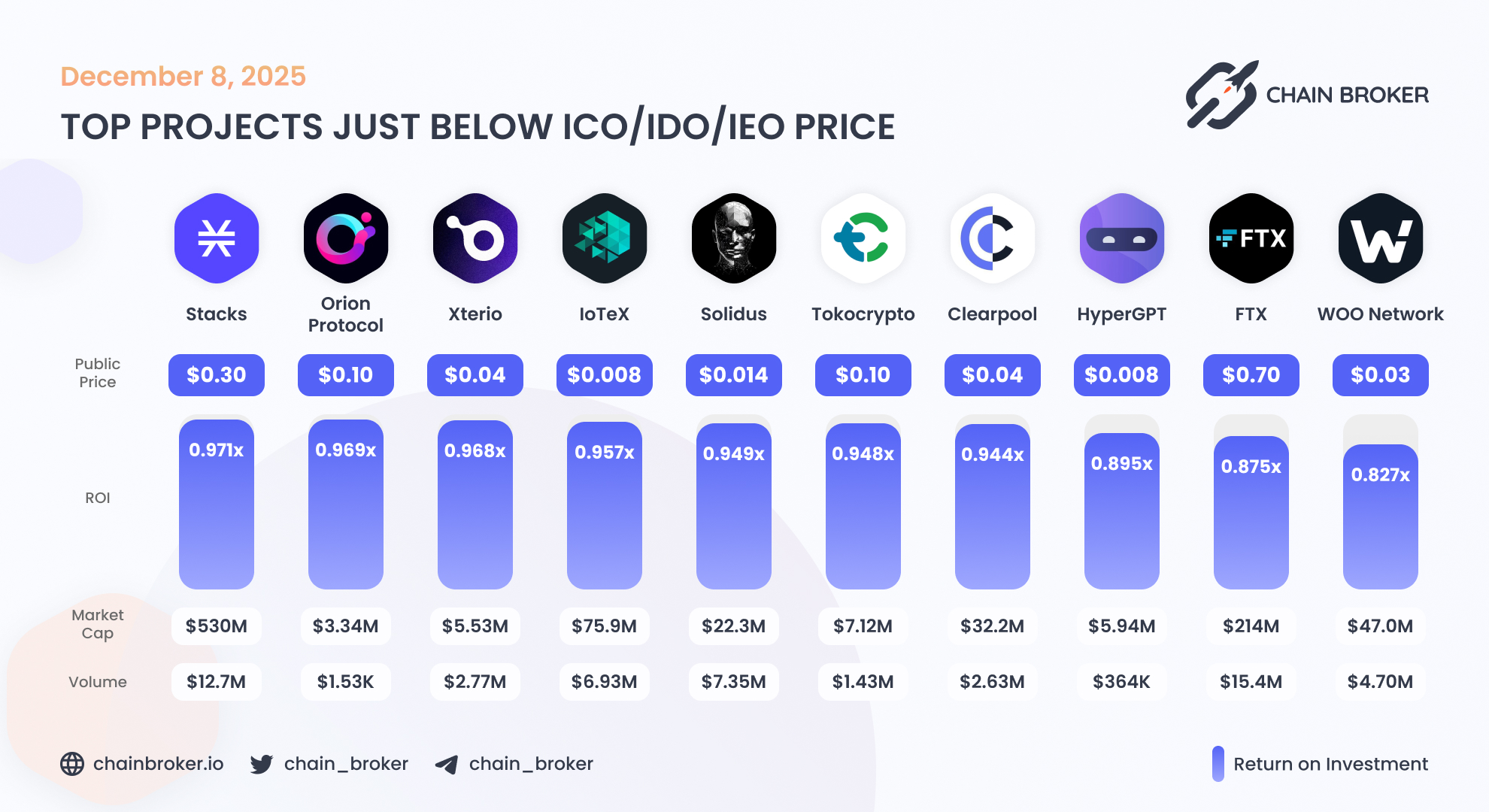 Solidus (AITECH) Price, Investors & Funding, Charts, Market Cap | Chain  Broker