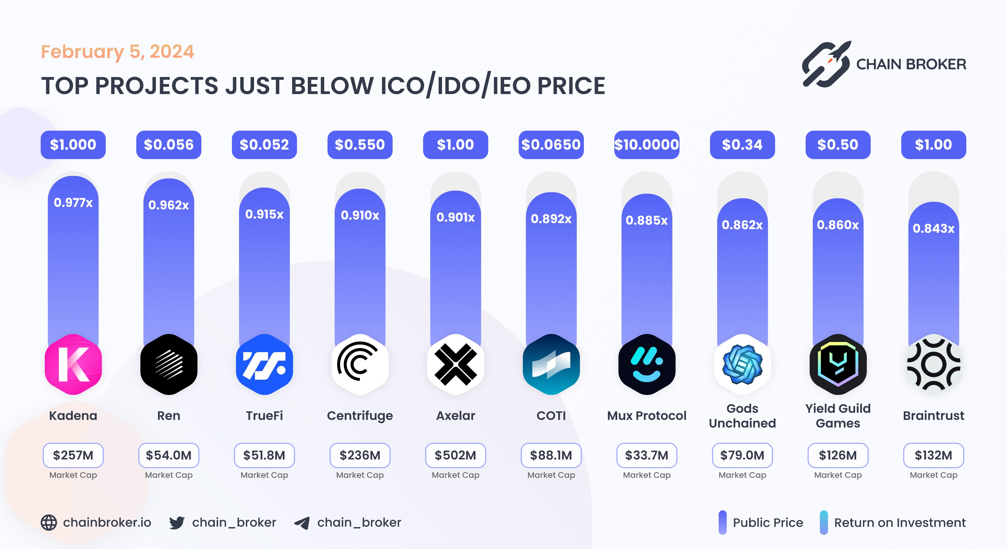 Braintrust (BTRST) Price, Investors & Funding, Charts, Market Cap | Chain  Broker