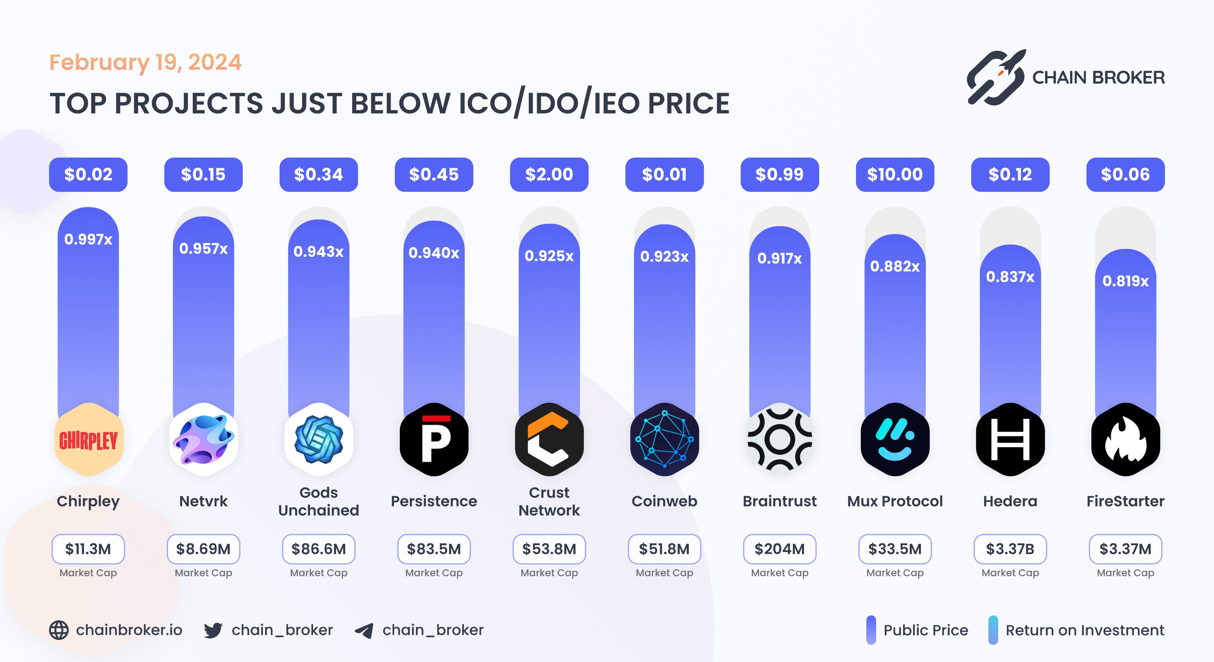 Crust Network (CRU) Price, Investors & Funding, Charts, Market Cap | Chain  Broker