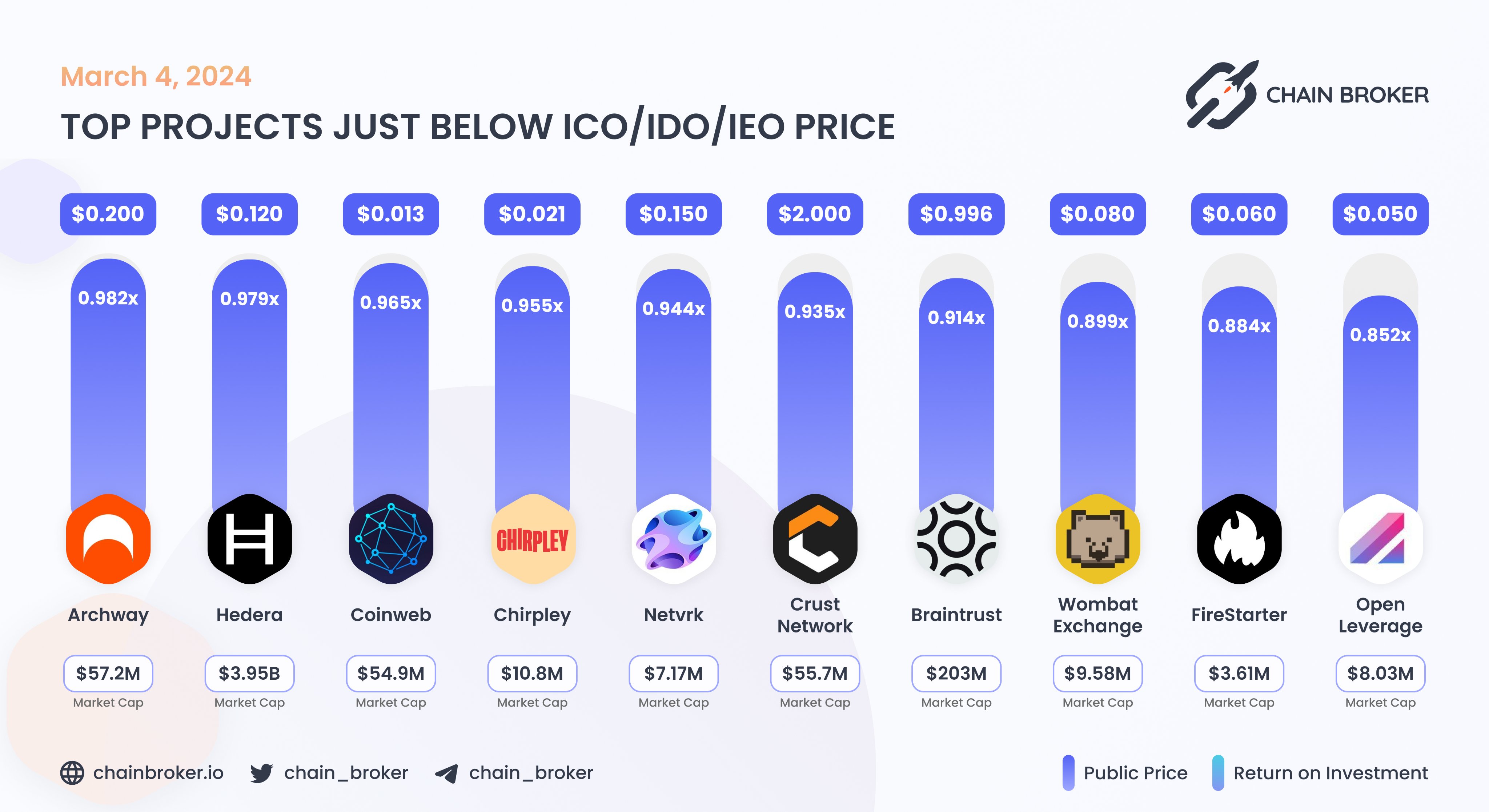 FireStarter (FLAME) Price, Investors & Funding, Charts, Market Cap | Chain  Broker
