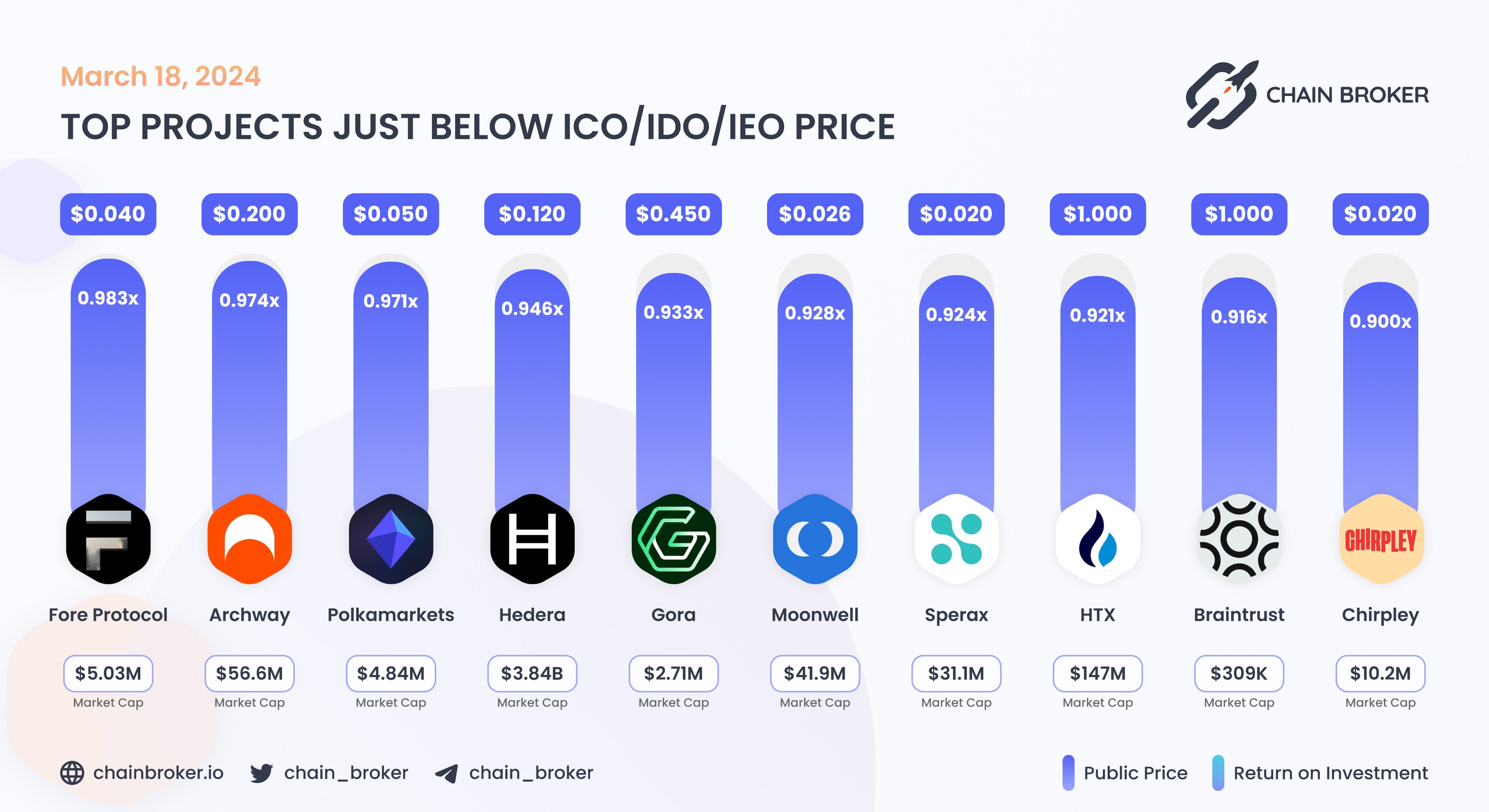 Braintrust (BTRST) Price, Investors & Funding, Charts, Market Cap | Chain  Broker
