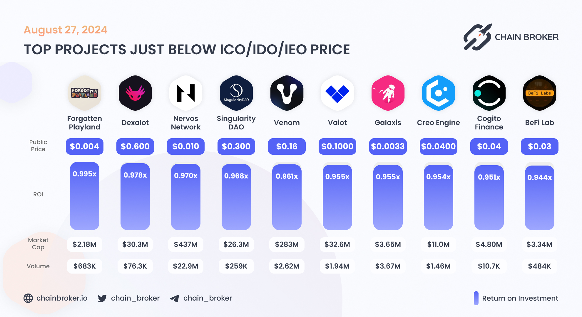 Creo Engine (CREO) Price, Investors & Funding, Charts, Market Cap | Chain  Broker