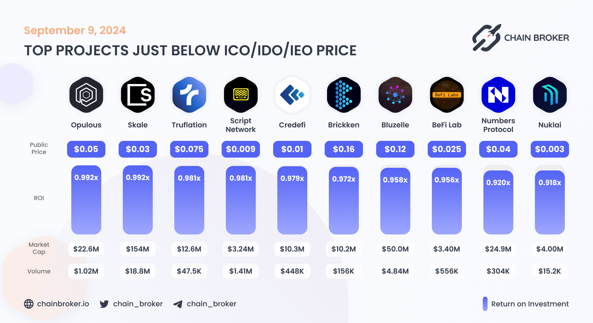 Credefi (CREDI) Price, Investors & Funding, Charts, Market Cap | Chain  Broker