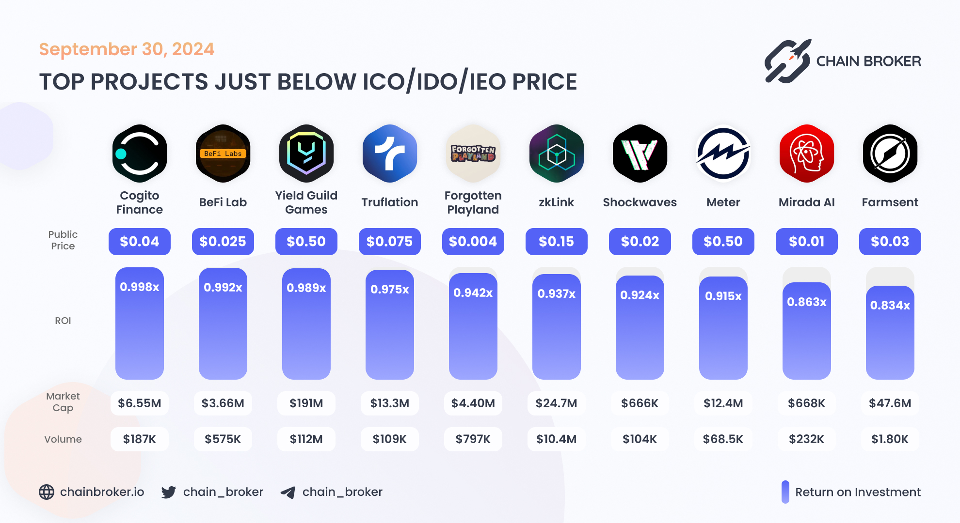 Truflation (TFI) Price, Investors & Funding, Charts, Market Cap | Chain  Broker