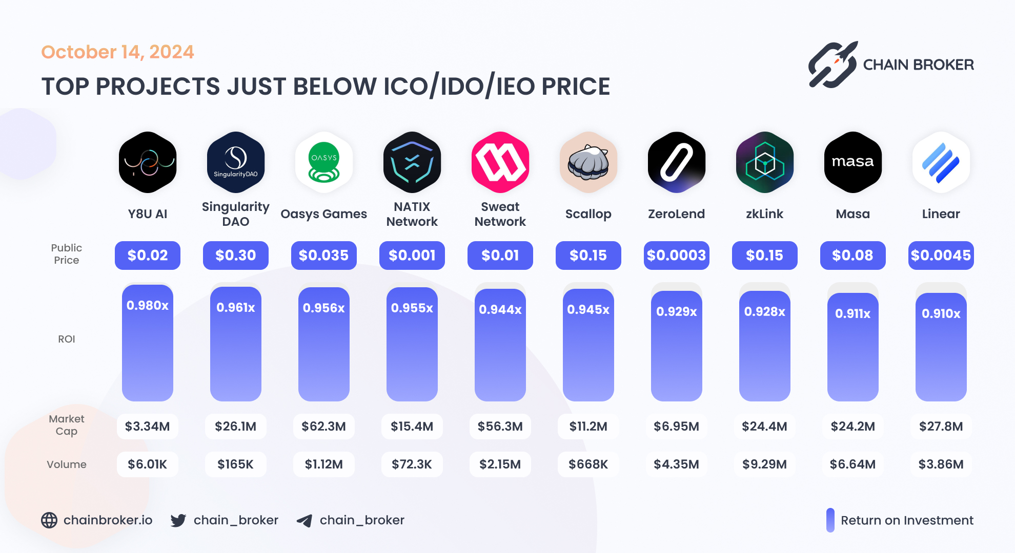 Sweat Economy (SWEAT) Price, Investors & Funding, Charts, Market Cap |  Chain Broker