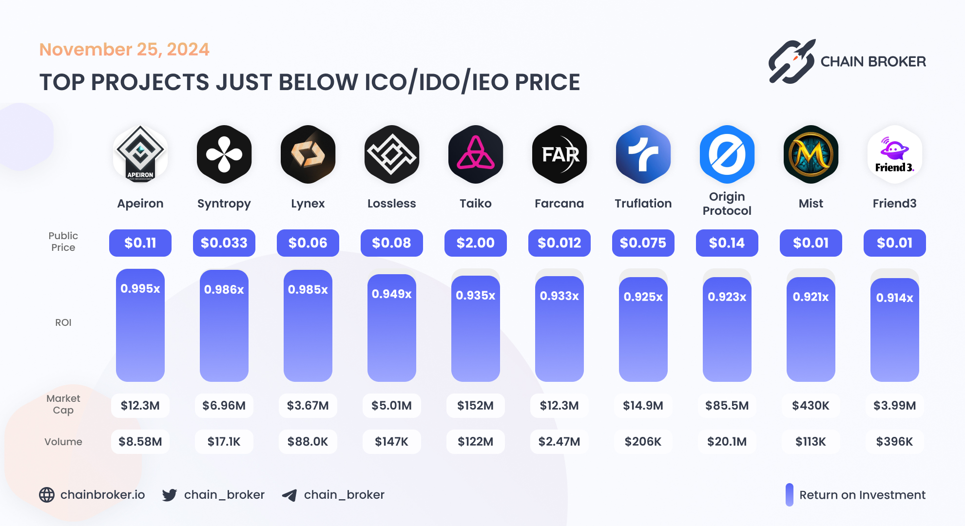 Truflation (TFI) Price, Investors & Funding, Charts, Market Cap | Chain  Broker