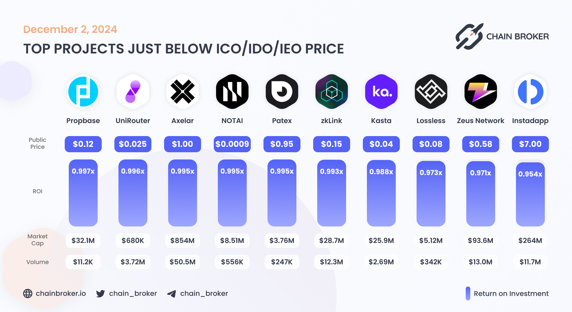 Kasta (KASTA) Price, Investors & Funding, Charts, Market Cap | Chain Broker
