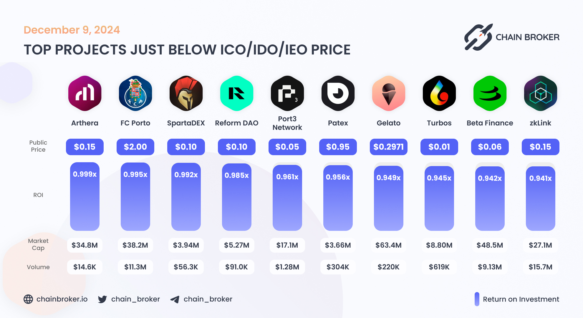Beta Finance (BETA) Price, Investors & Funding, Charts, Market Cap | Chain  Broker