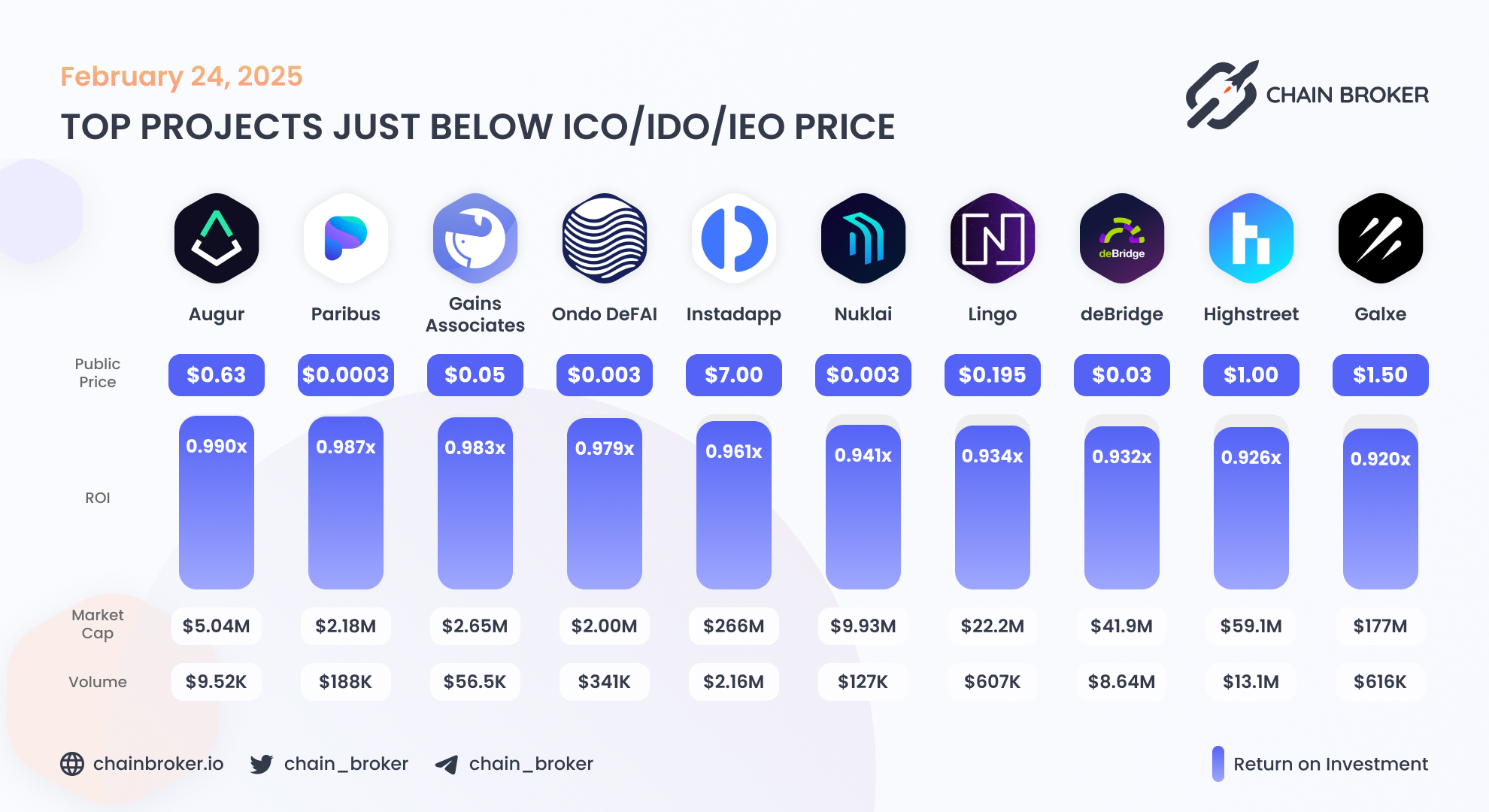 deBridge (None) Price, Investors & Funding, Charts, Market Cap | Chain  Broker