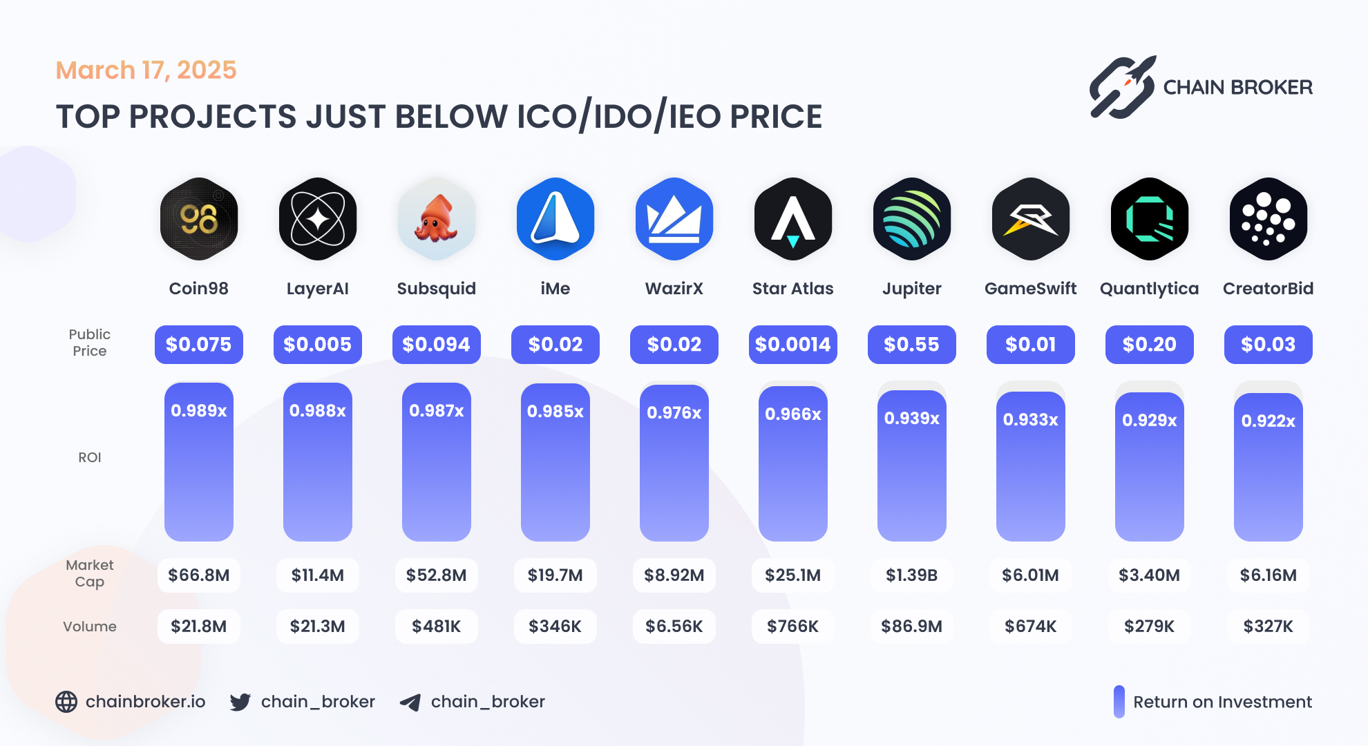 Star Atlas (ATLAS) Price, Investors & Funding, Charts, Market Cap | Chain  Broker