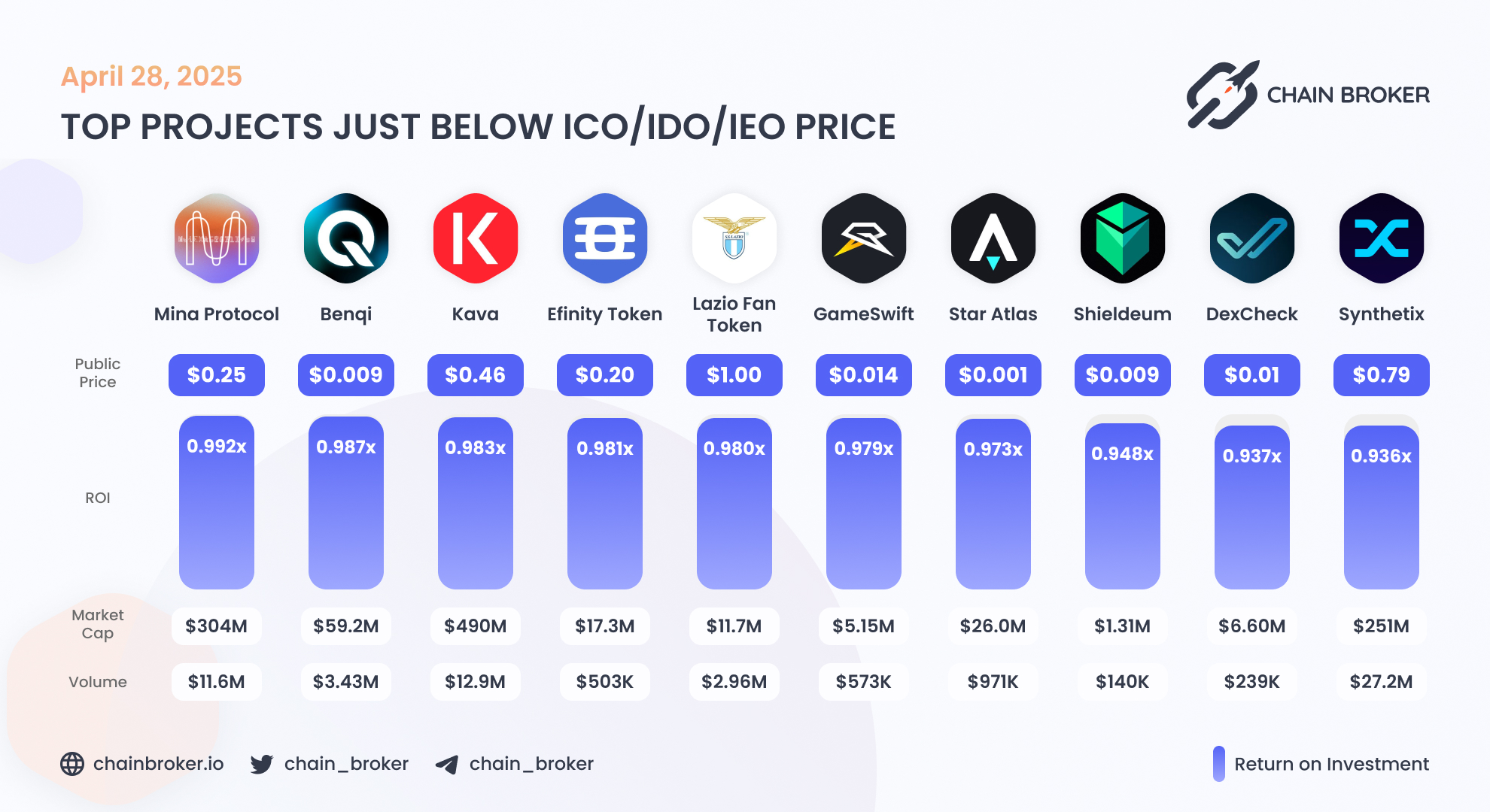 Efinity (EFI) Price, Investors & Funding, Charts, Market Cap | Chain Broker