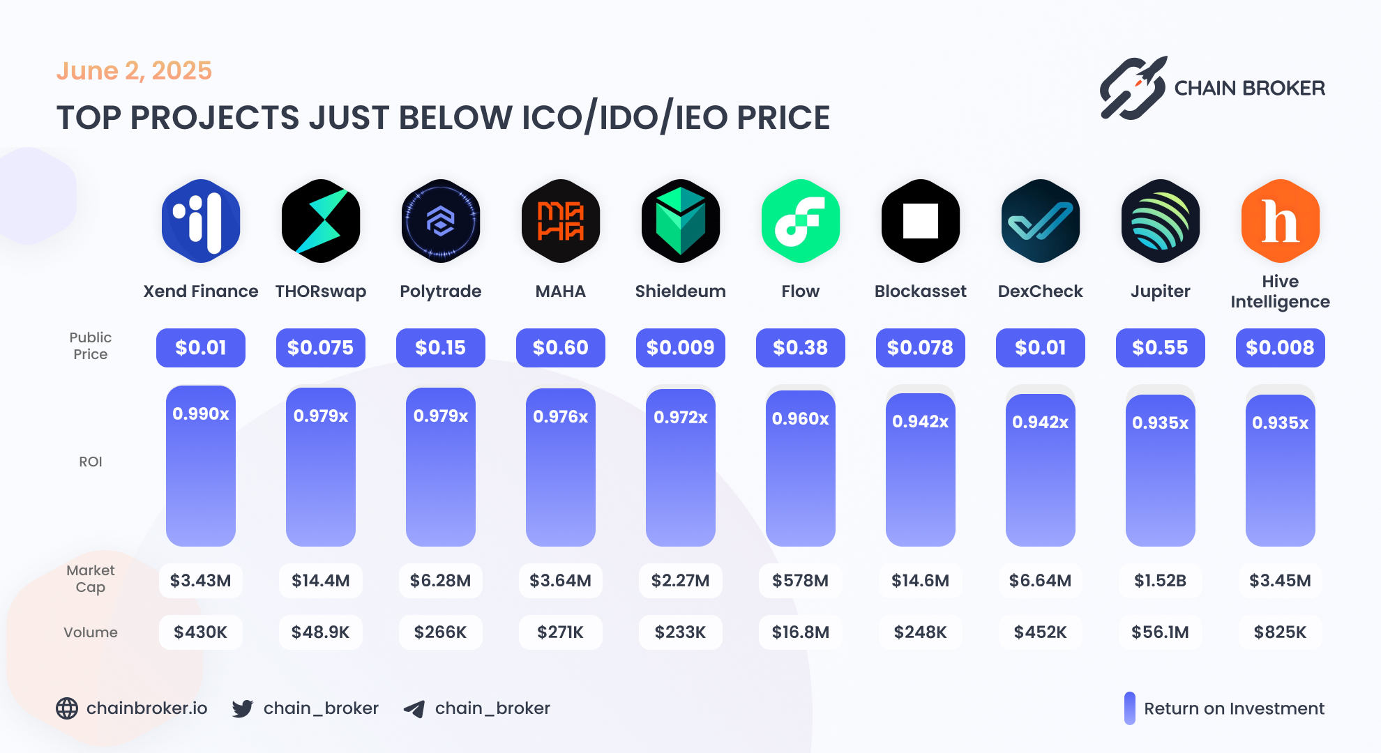 Hive Intelligence (HINT) Price, Investors & Funding, Charts, Market Cap |  Chain Broker