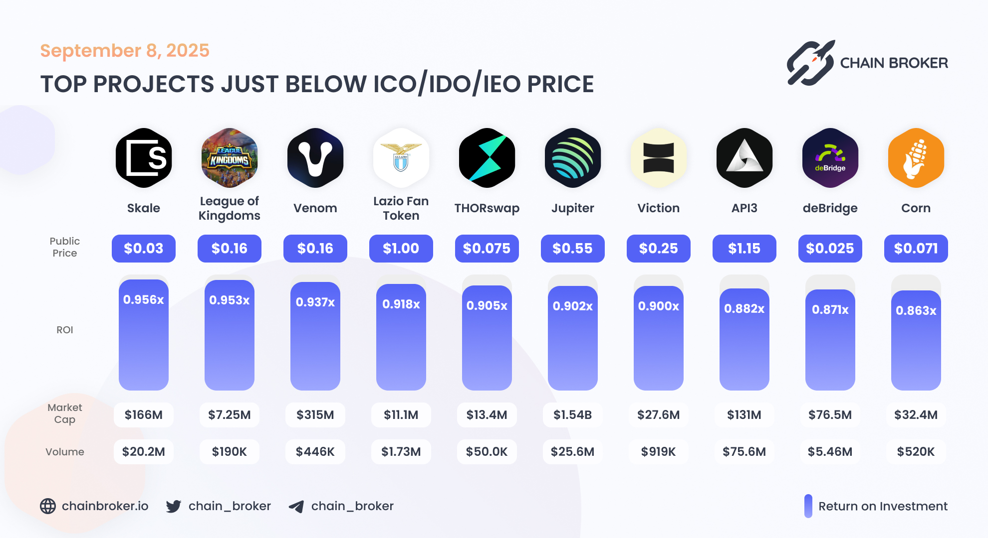 League of Kingdoms (LOKA) Price, Investors & Funding, Charts, Market Cap |  Chain Broker