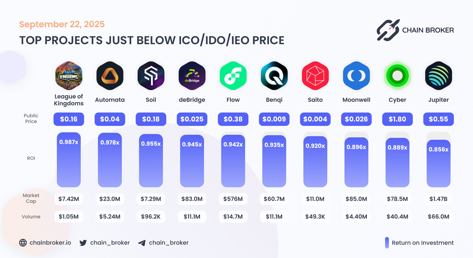 Automata Network (ATA) Price, Investors & Funding, Charts, Market Cap |  Chain Broker