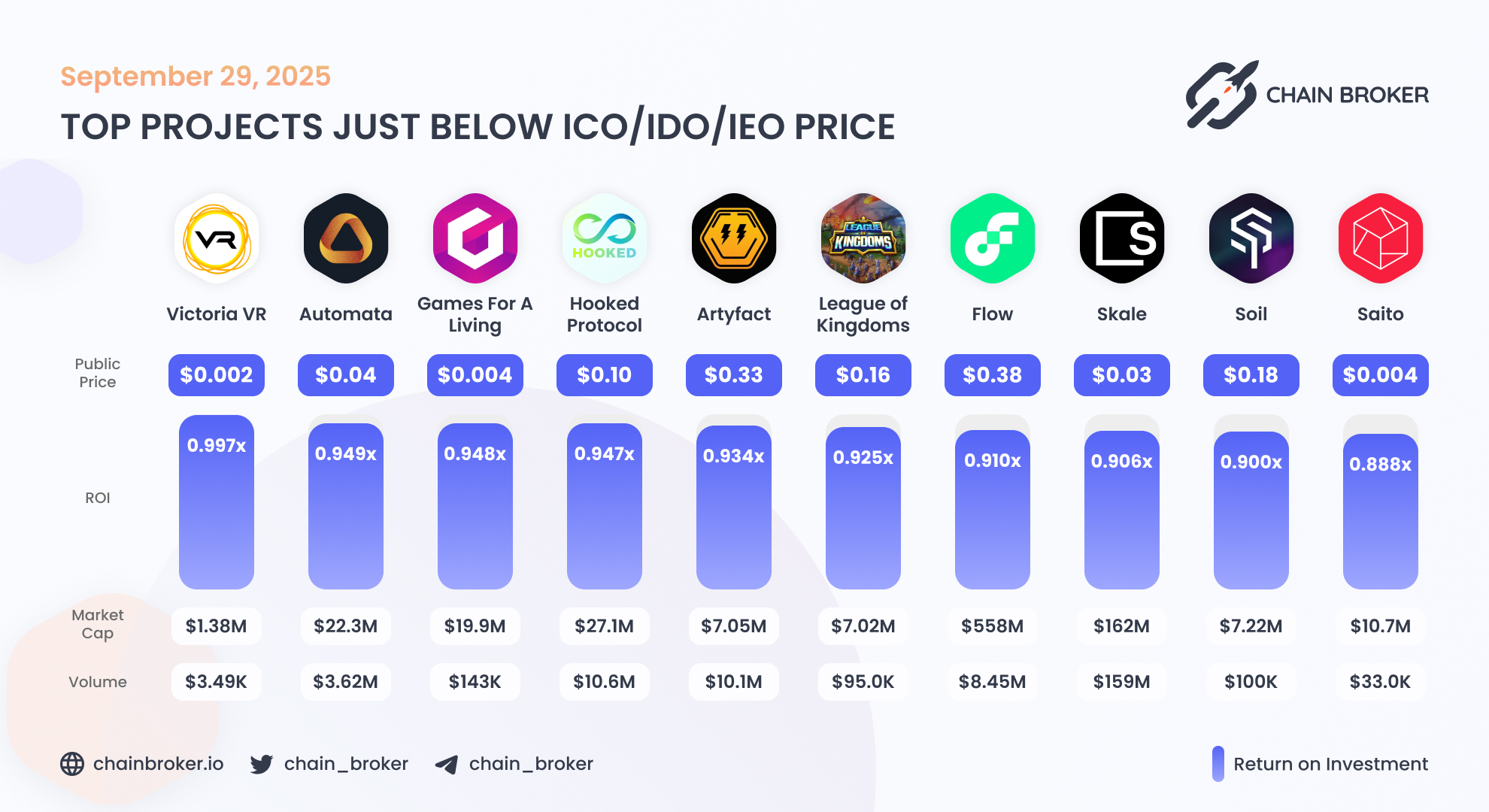 Automata Network (ATA) Price, Investors & Funding, Charts, Market Cap |  Chain Broker