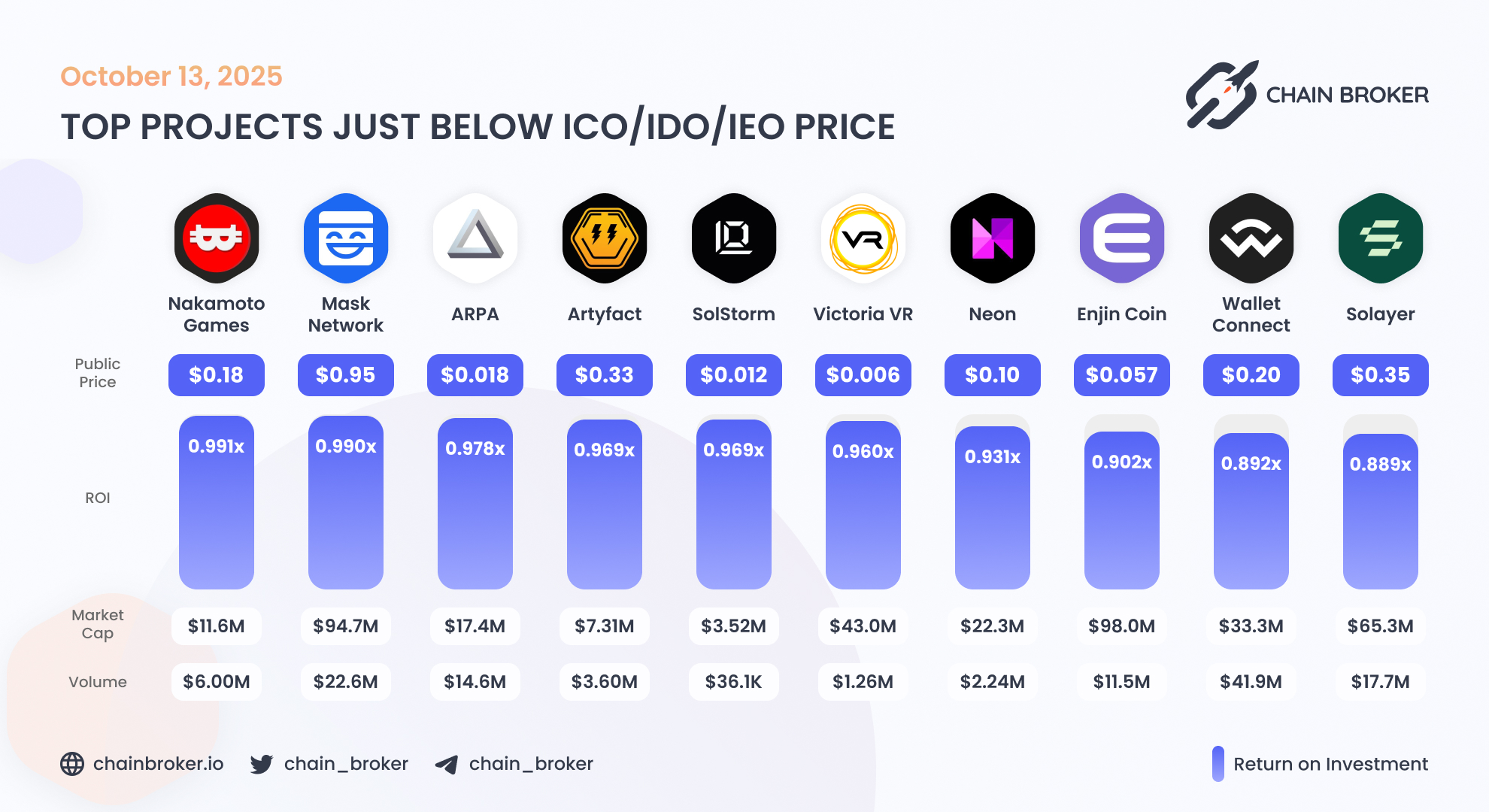 ARPA (ARPA) Price, Investors & Funding, Charts, Market Cap | Chain Broker