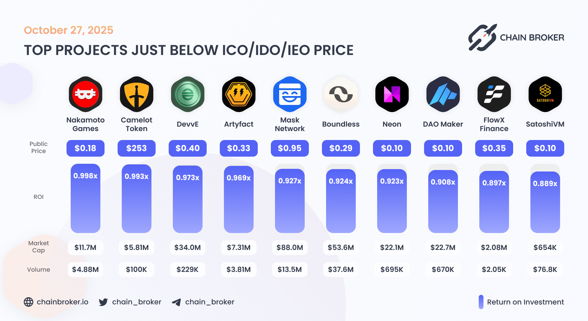 Camelot (GRAIL) Price, Investors & Funding, Charts, Market Cap | Chain  Broker
