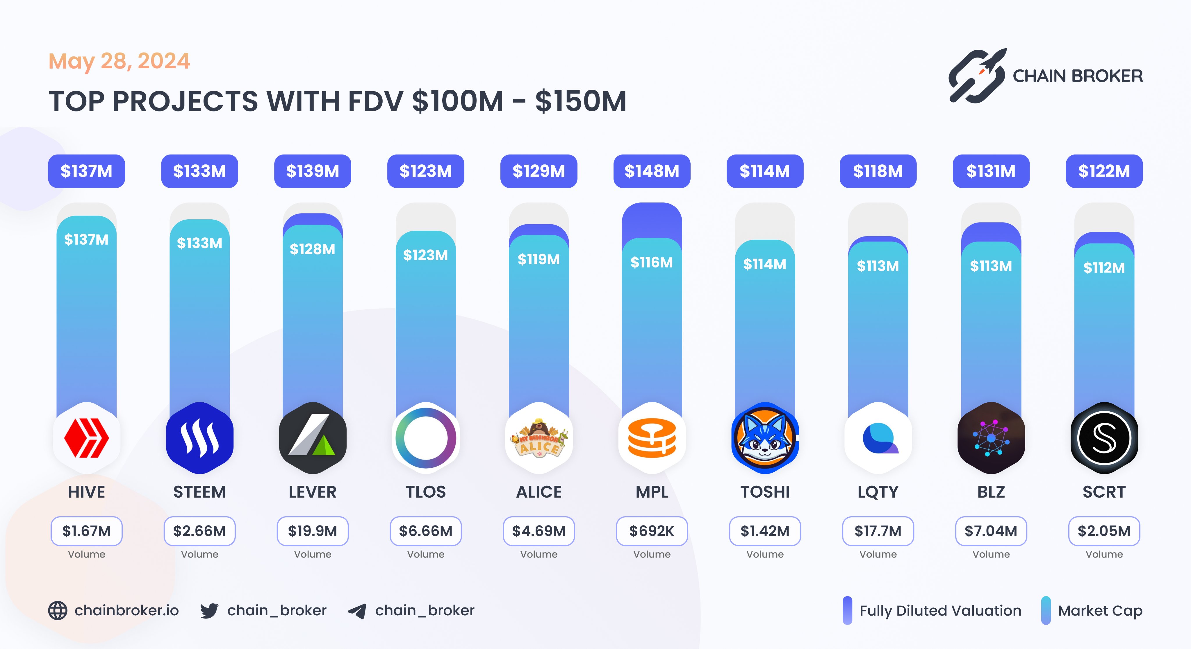 My Neighbor Alice review - investment, ico crypto price, market cap
