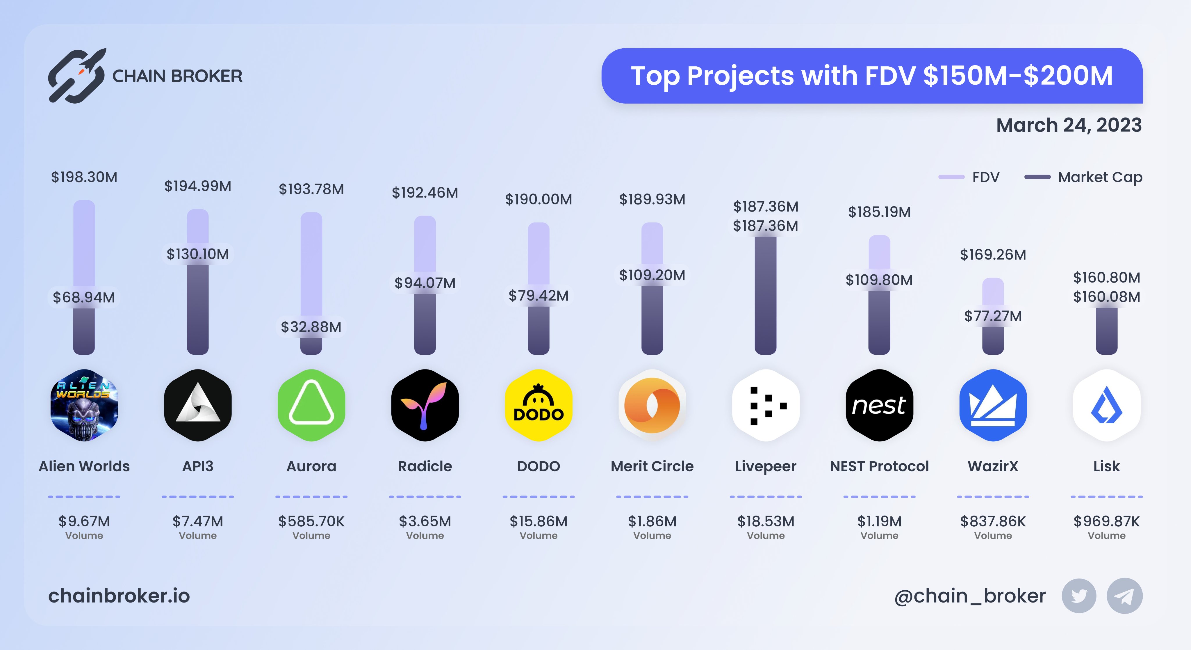 Alien Worlds (TLM) Price, Investors & Funding, Charts, Market Cap | Chain  Broker
