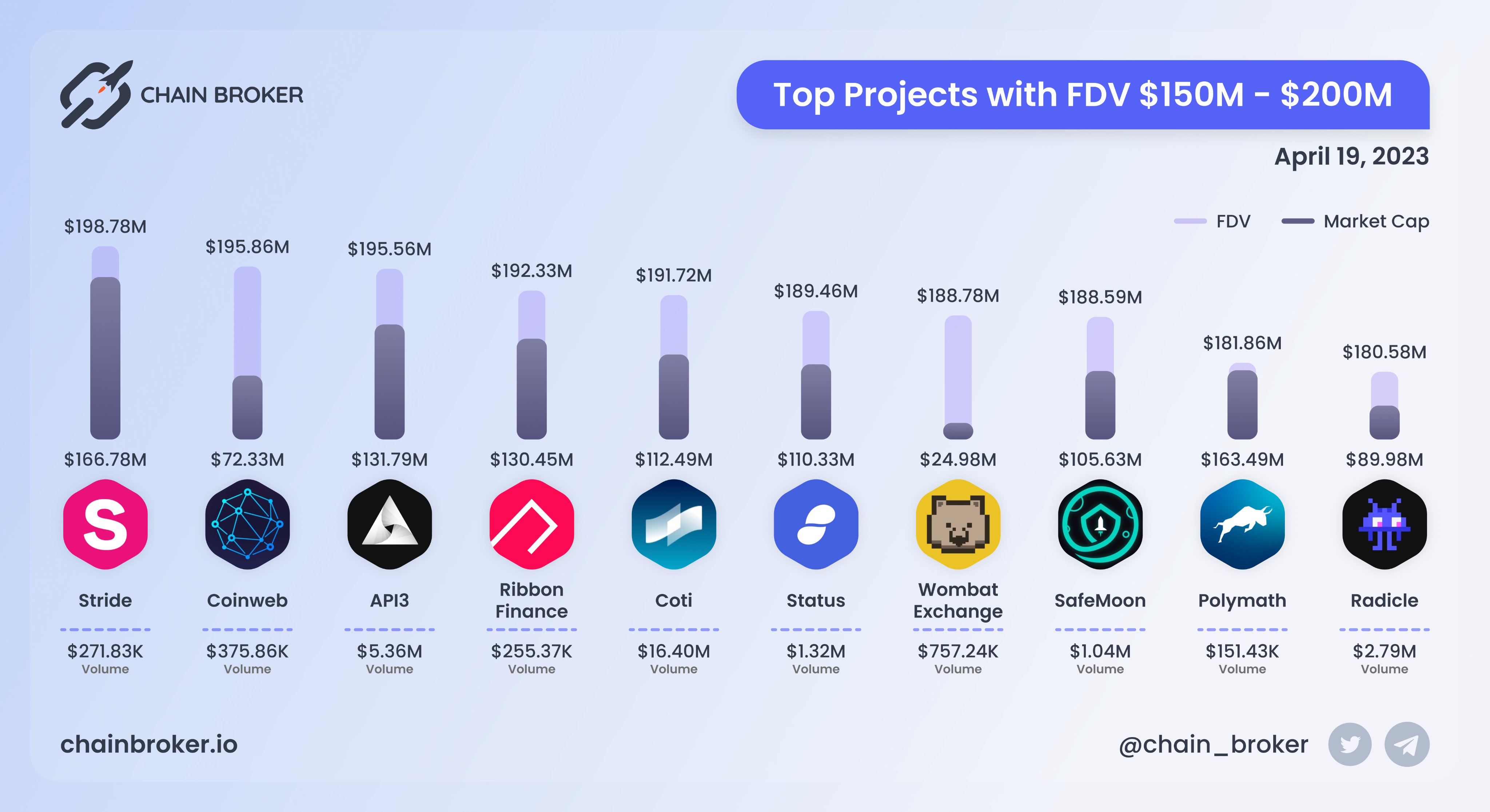 Ribbon Finance (RBN) Price, Investors & Funding, Charts, Market Cap | Chain  Broker
