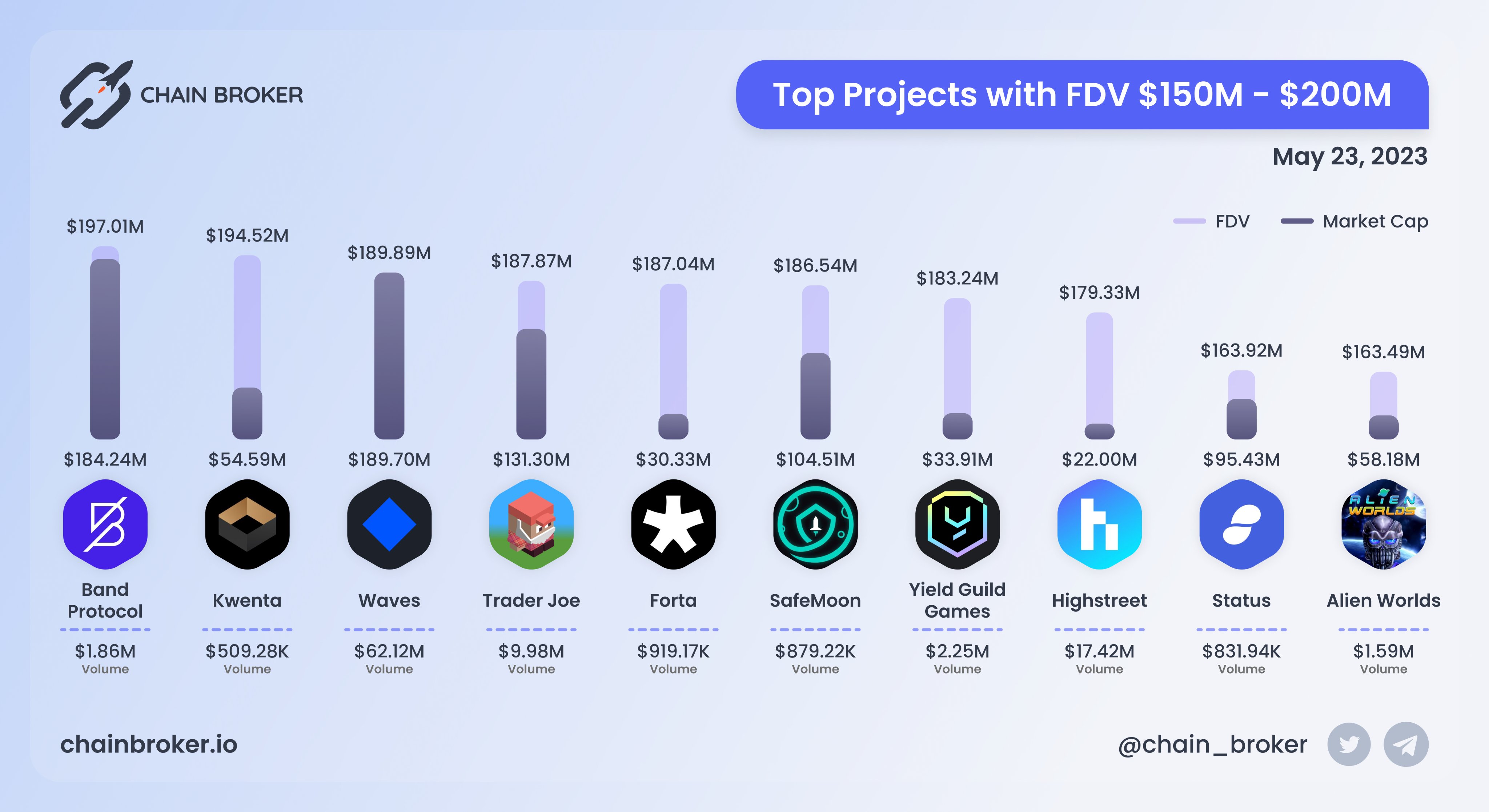 Alien Worlds (TLM) Price, Investors & Funding, Charts, Market Cap | Chain  Broker