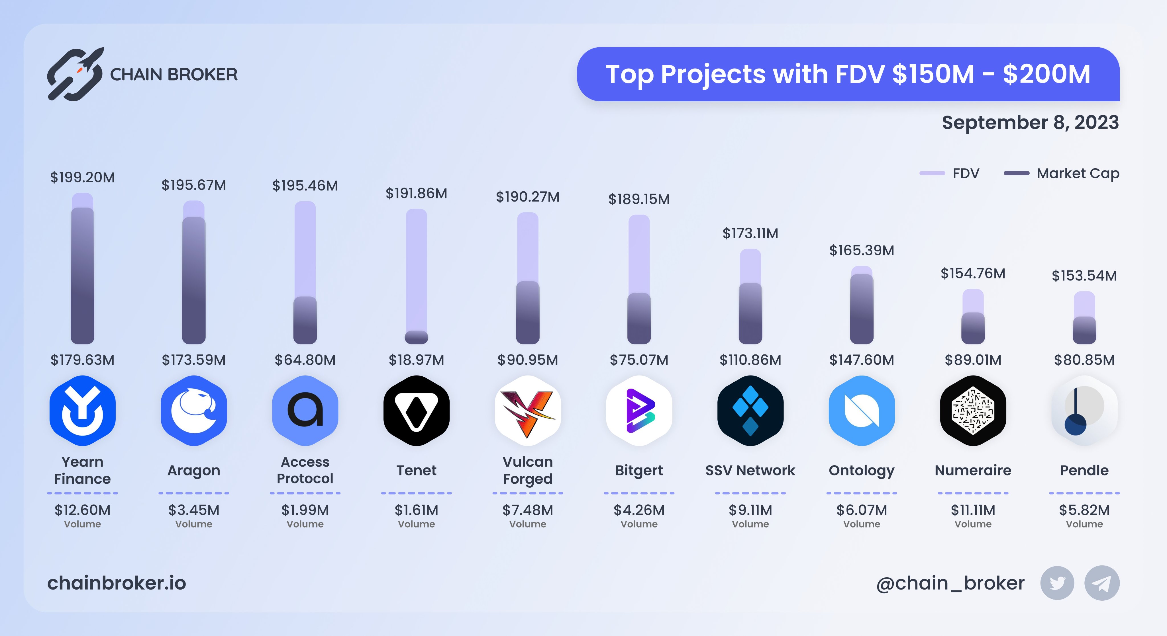 Vulcan Forged (PYR) Price, Investors & Funding, Charts, Market Cap | Chain  Broker