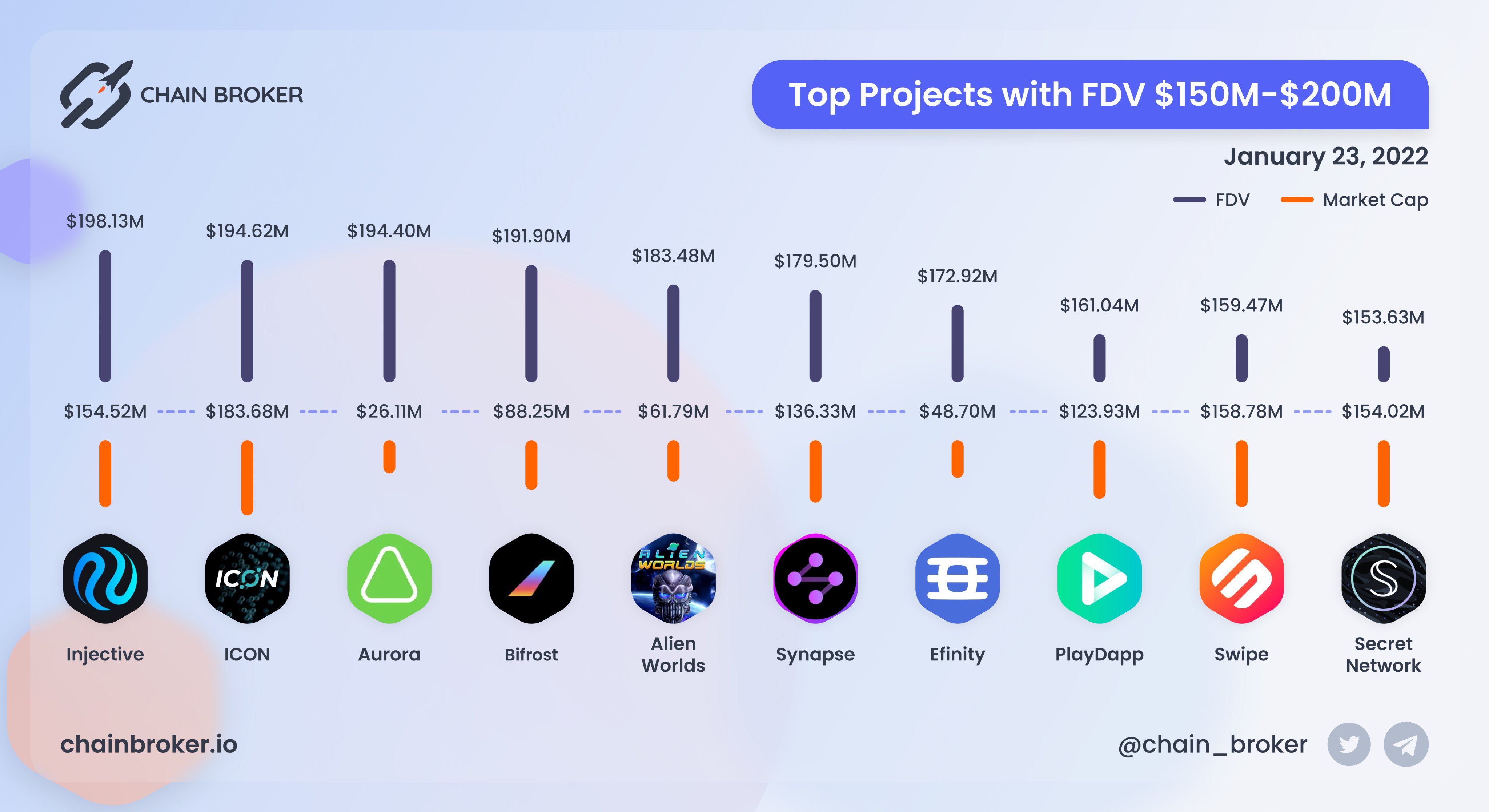 Alien Worlds (TLM) Price, Investors & Funding, Charts, Market Cap | Chain  Broker