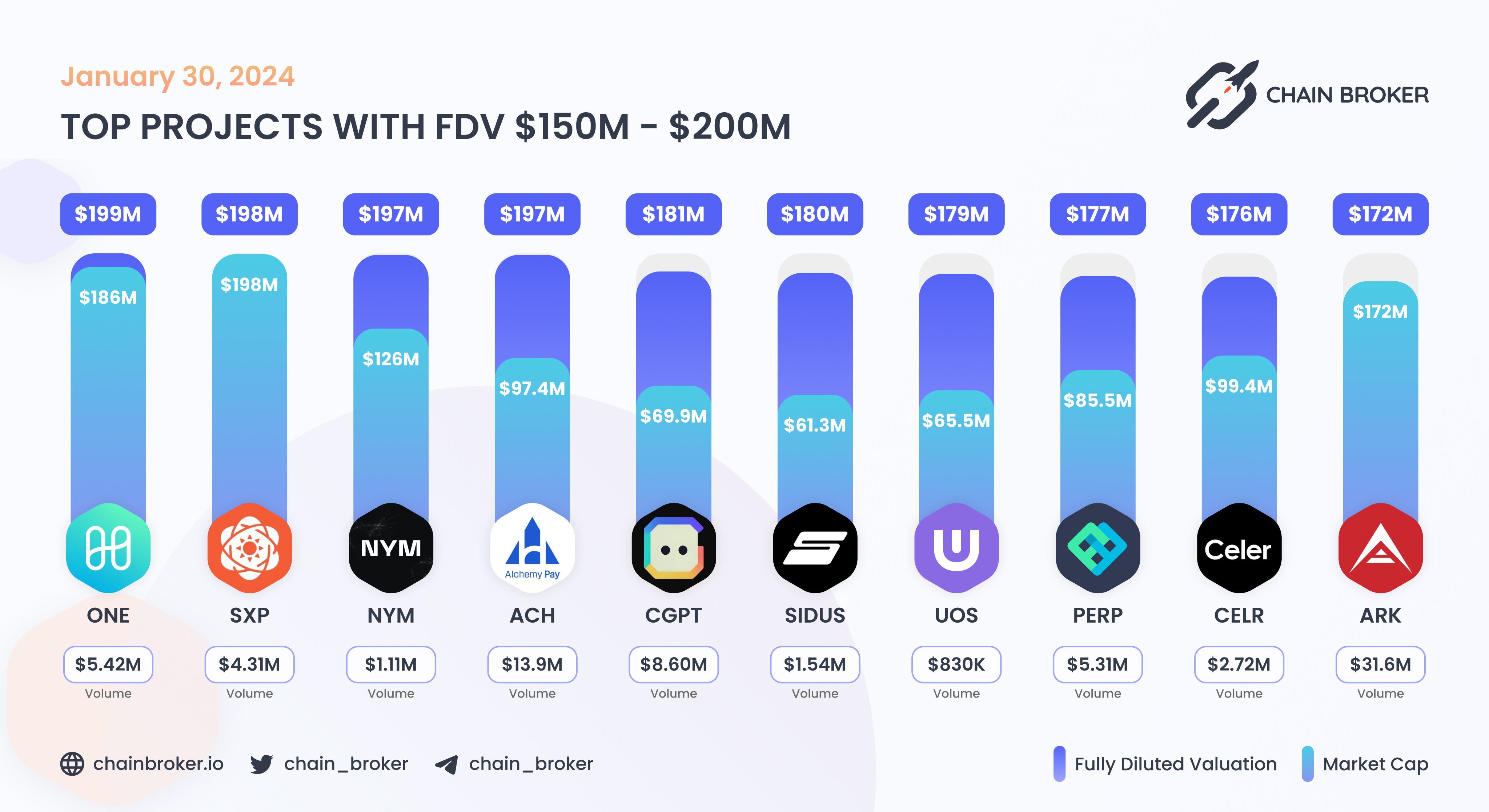 Alchemy Pay (ACH) Price, Investors & Funding, Charts, Market Cap | Chain  Broker