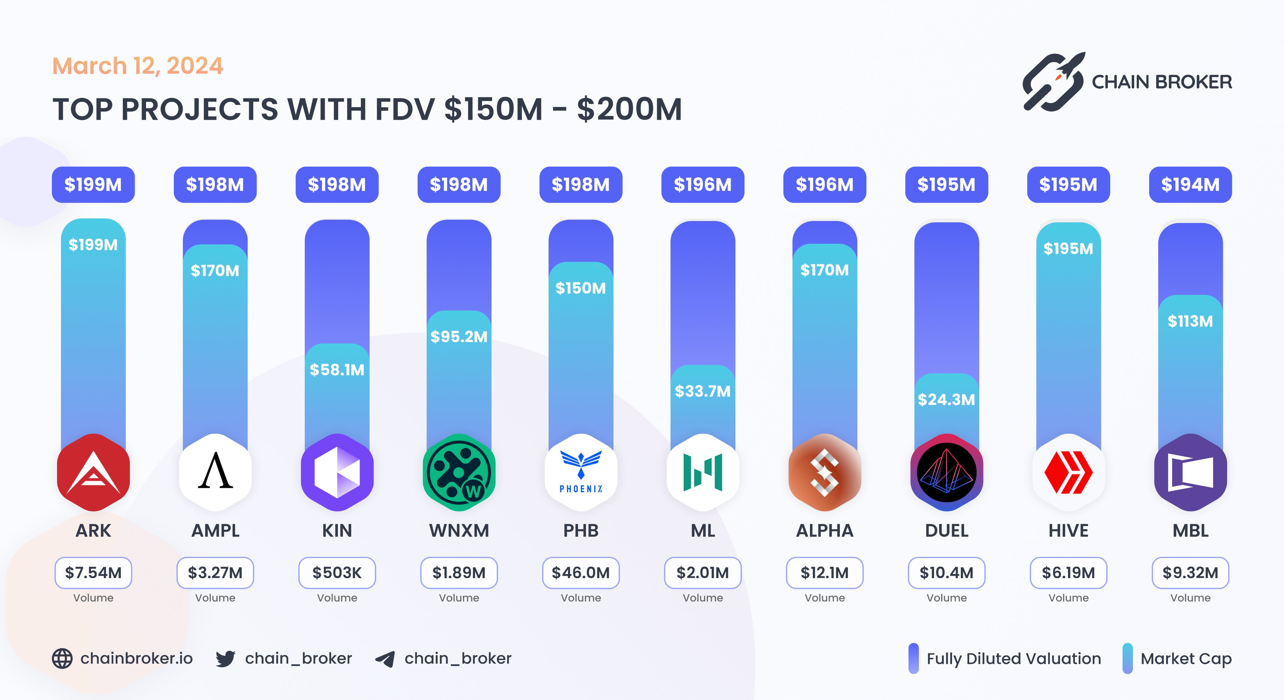 Nexus Mutual (NXM) Price, Investors & Funding, Charts, Market Cap | Chain  Broker