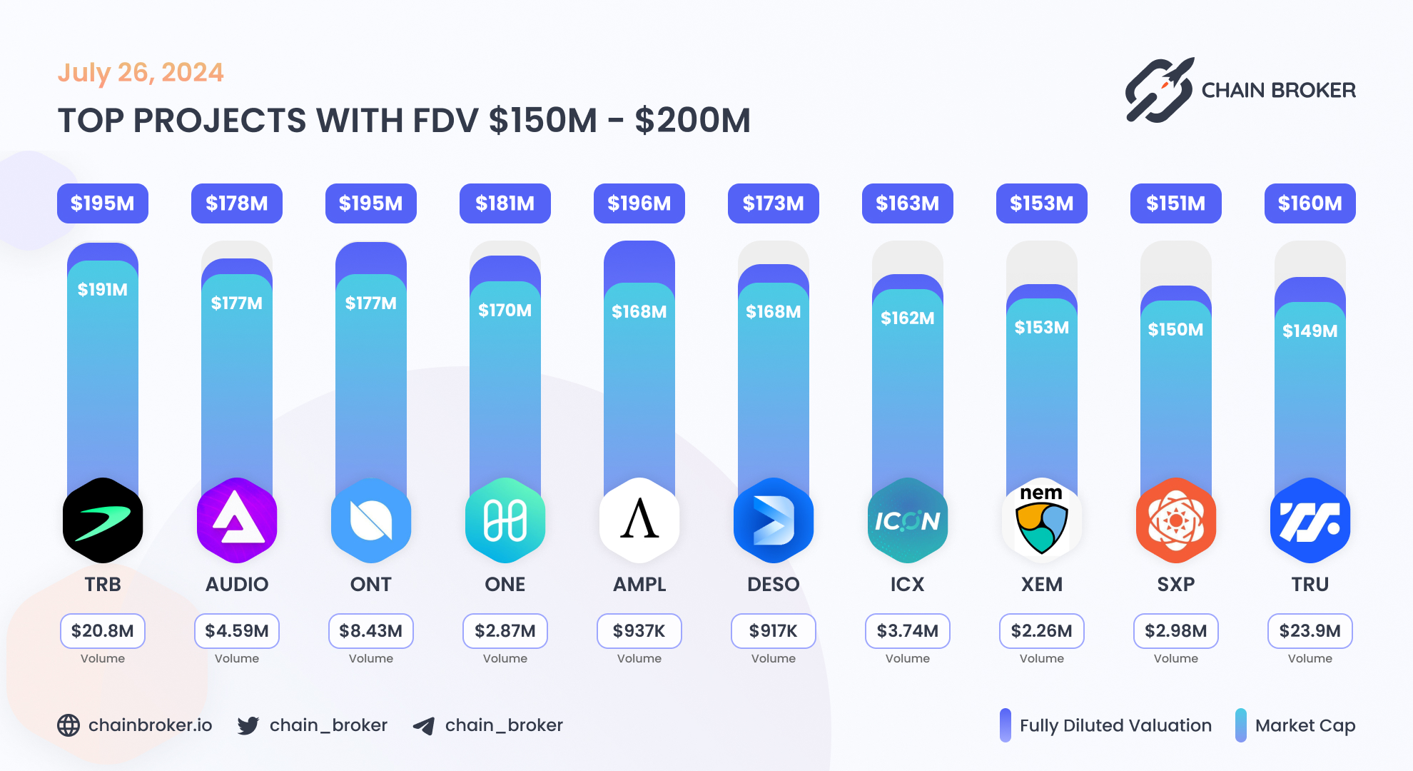 Harmony (ONE) Price, Investors & Funding, Charts, Market Cap | Chain Broker