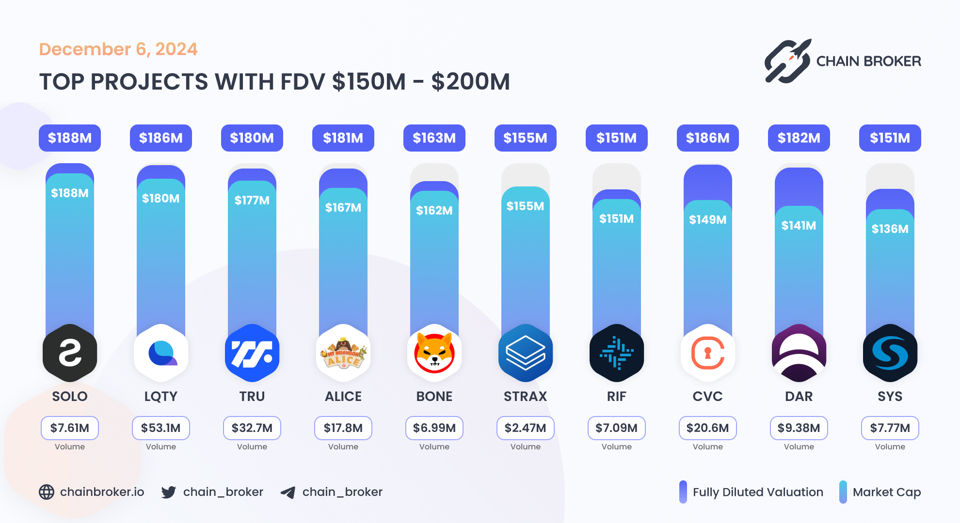 Mines of Dalarnia (DAR) Price, Investors & Funding, Charts, Market Cap |  Chain Broker