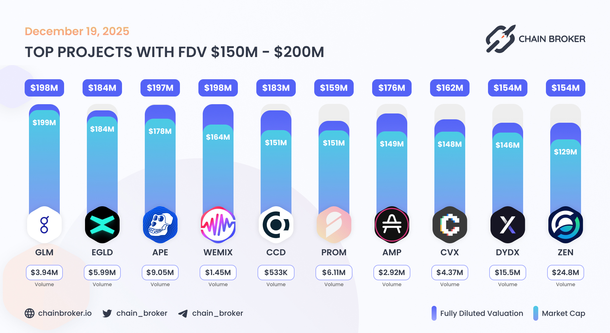 Concordium (CCD) Price, Investors & Funding, Charts, Market Cap | Chain  Broker