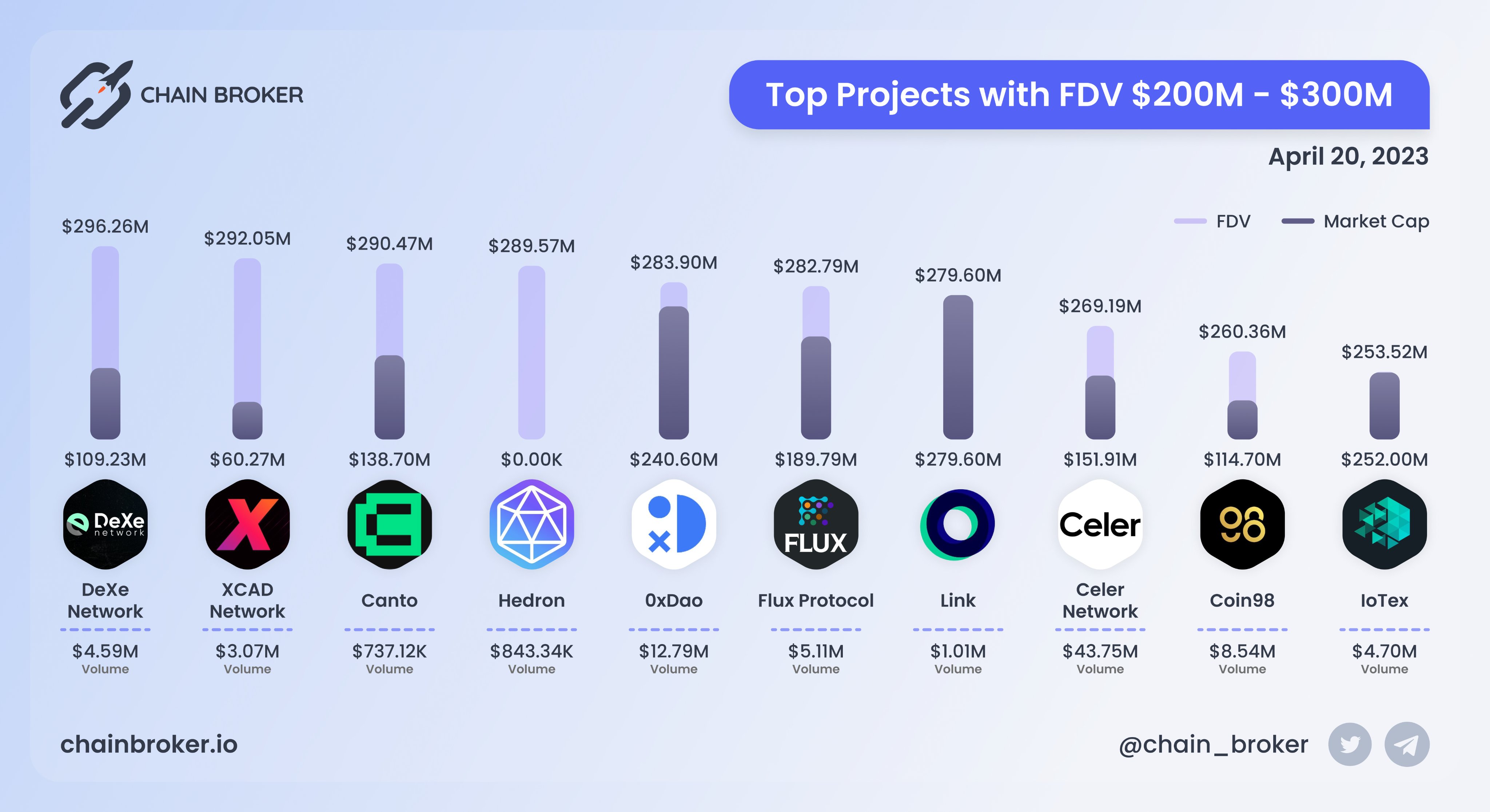 Flux Protocol (FLX) Price, Investors & Funding, Charts, Market Cap | Chain  Broker