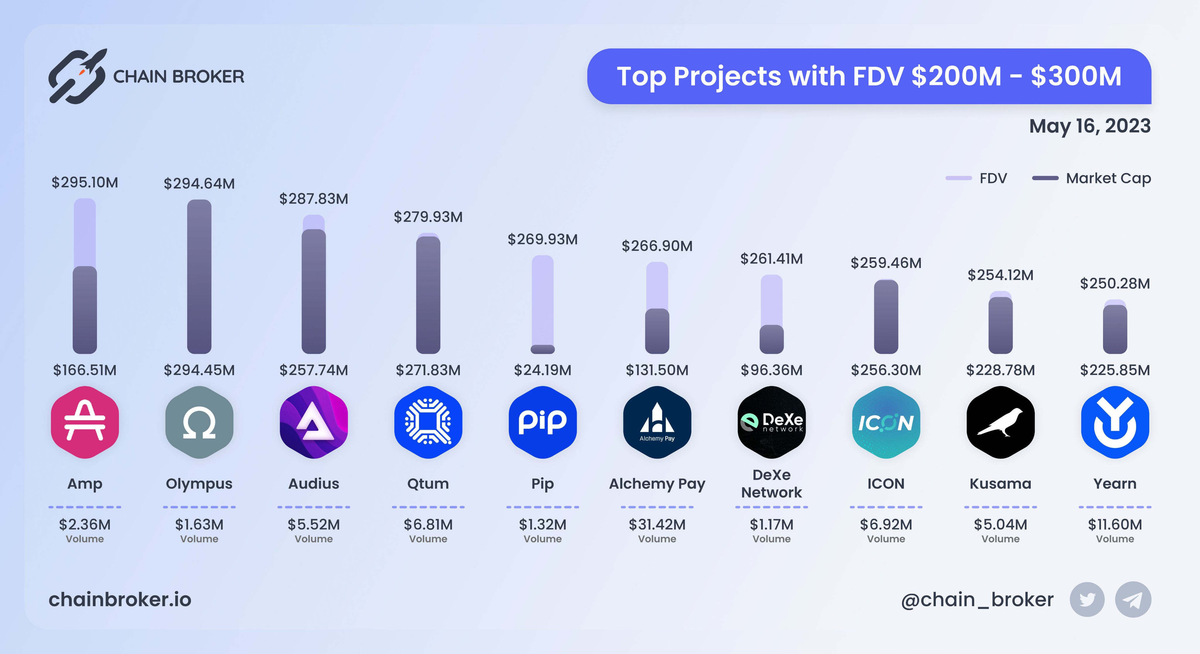Amp crypto predictions (90) foto