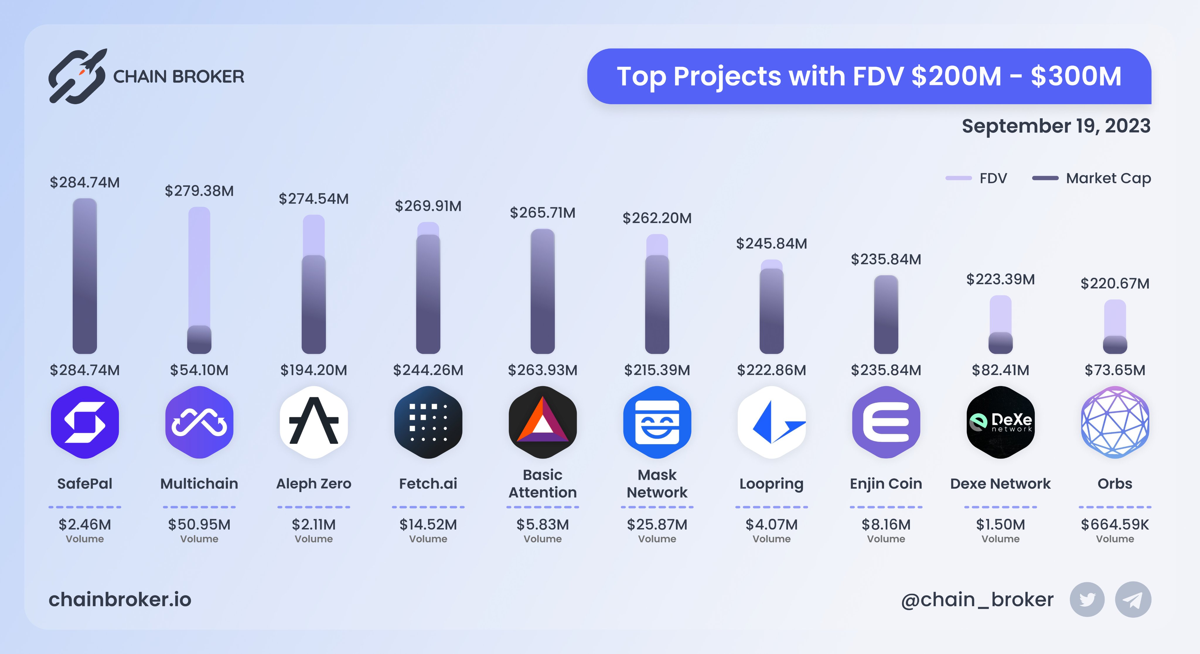 Basic Attention (BAT) Price, Investors & Funding, Charts, Market Cap |  Chain Broker