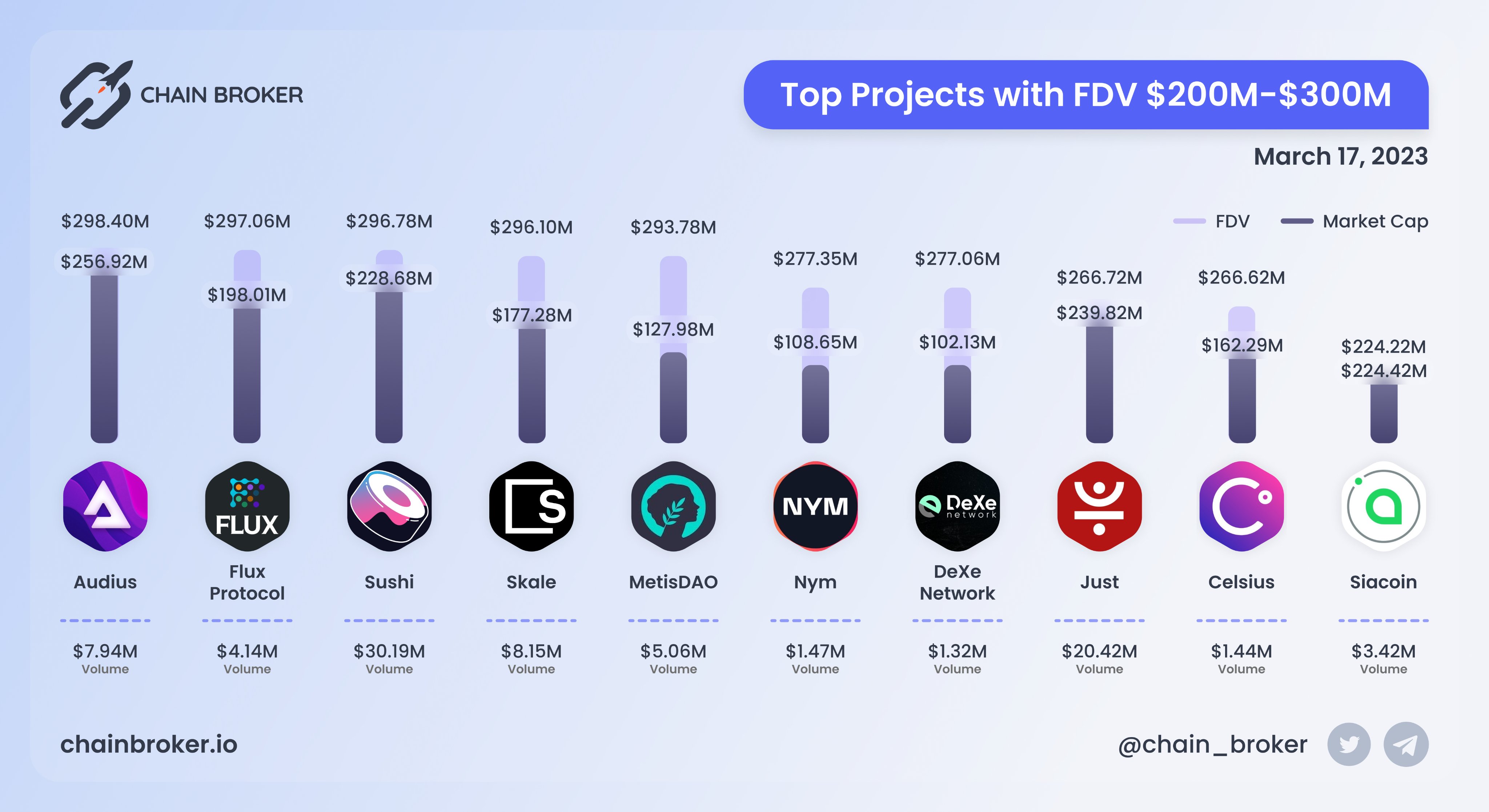 Flux Protocol (FLX) Price, Investors & Funding, Charts, Market Cap | Chain  Broker