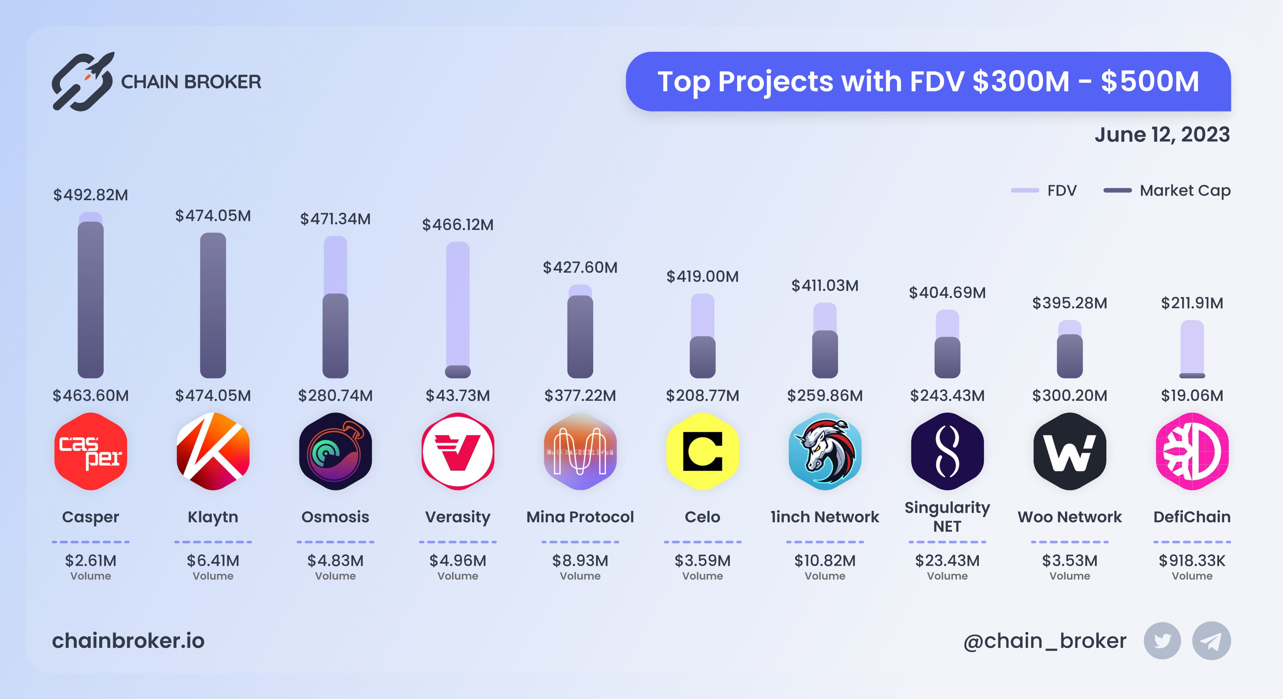 Klaytn (KLAY) Price, Investors & Funding, Charts, Market Cap | Chain Broker
