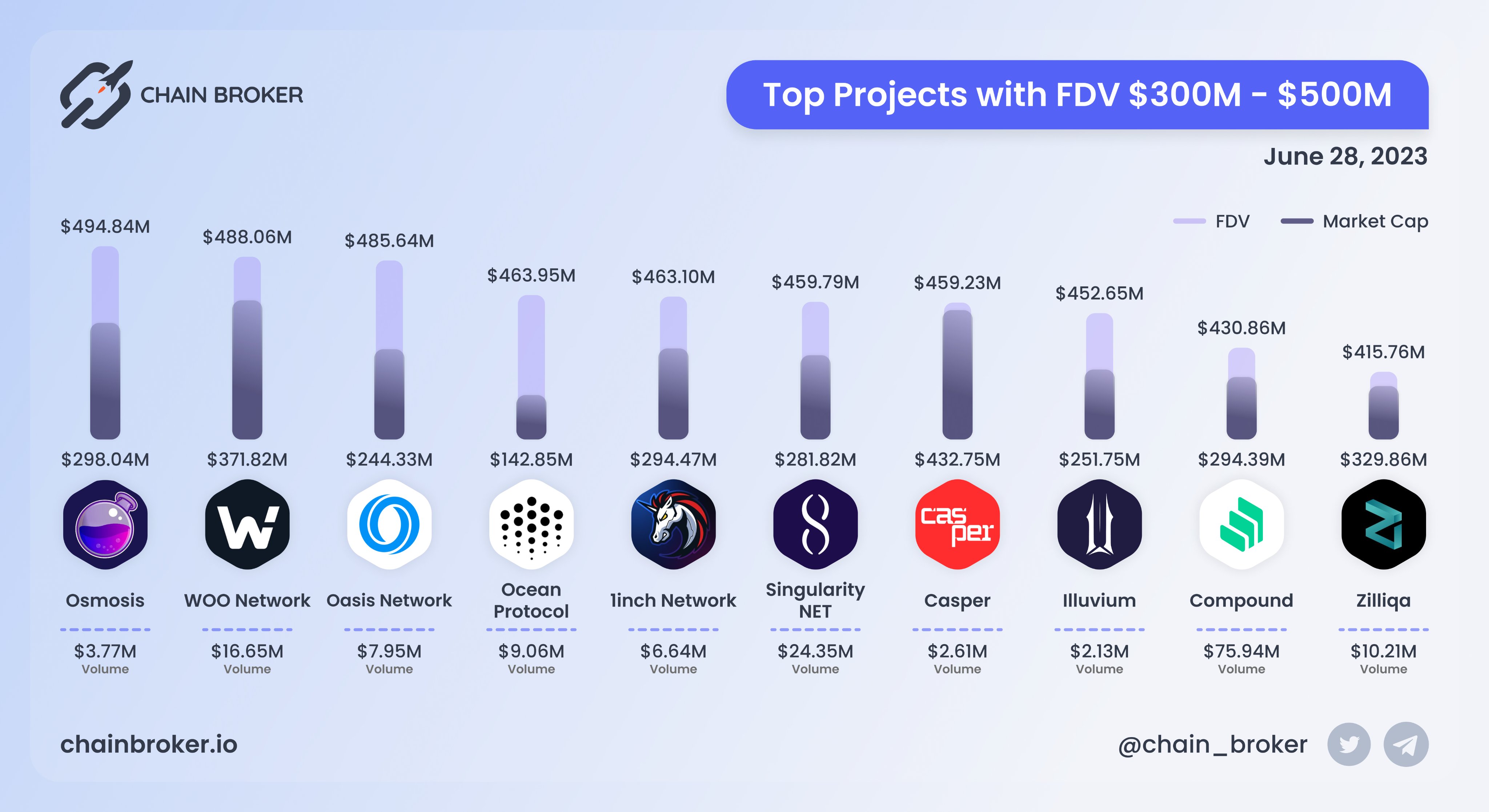 Zilliqa (ZIL) Price, Investors & Funding, Charts, Market Cap | Chain Broker
