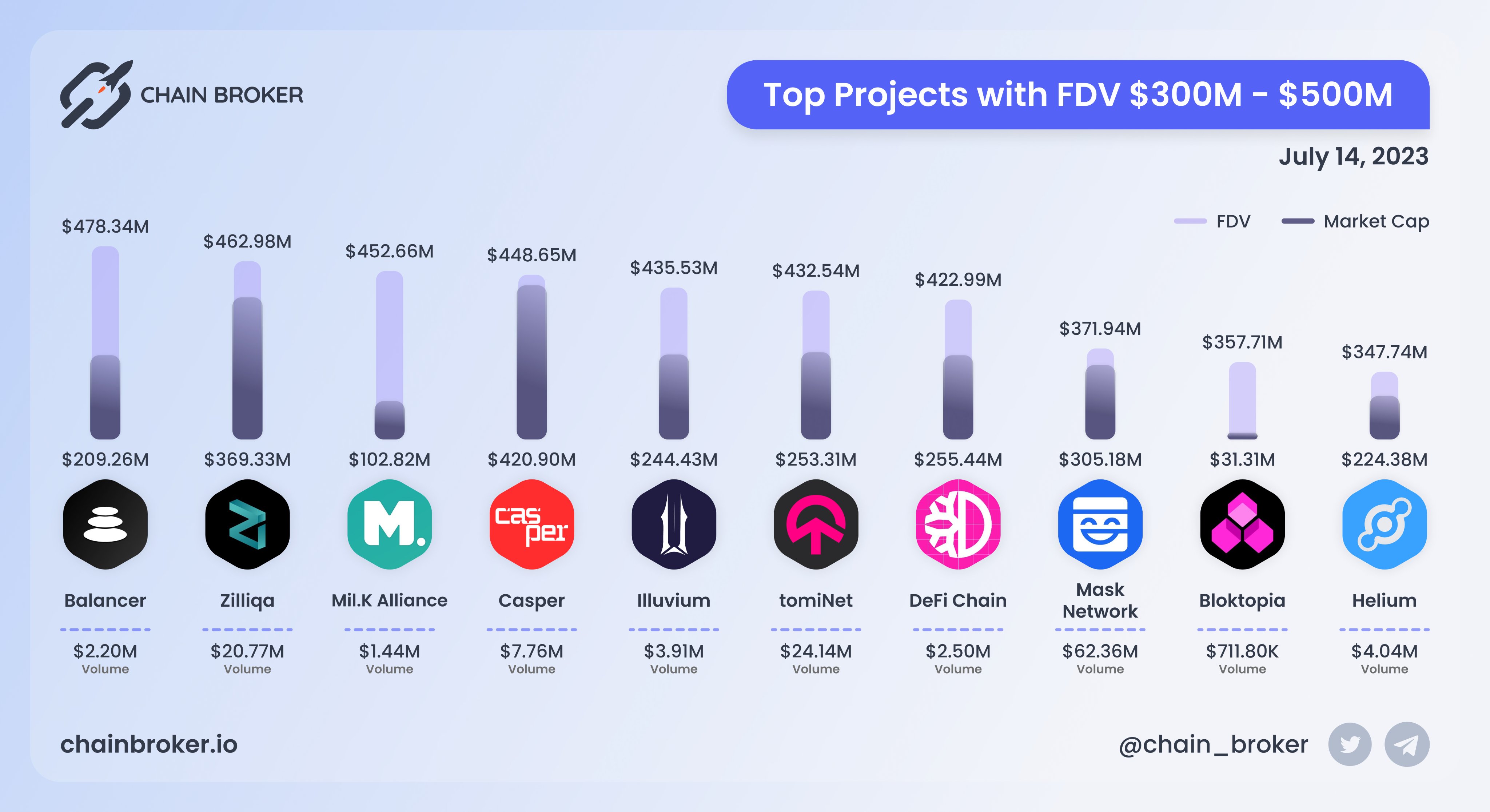 Bloktopia (BLOK) Price, Investors & Funding, Charts, Market Cap | Chain  Broker