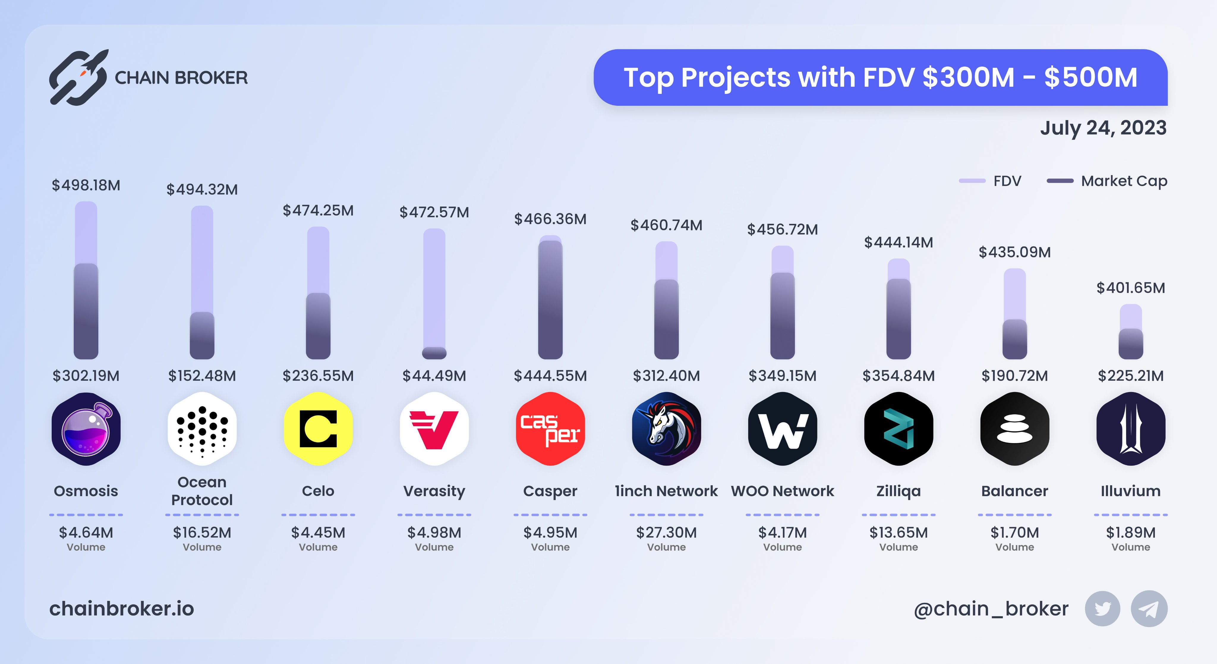 Zilliqa (ZIL) Price, Investors & Funding, Charts, Market Cap | Chain Broker