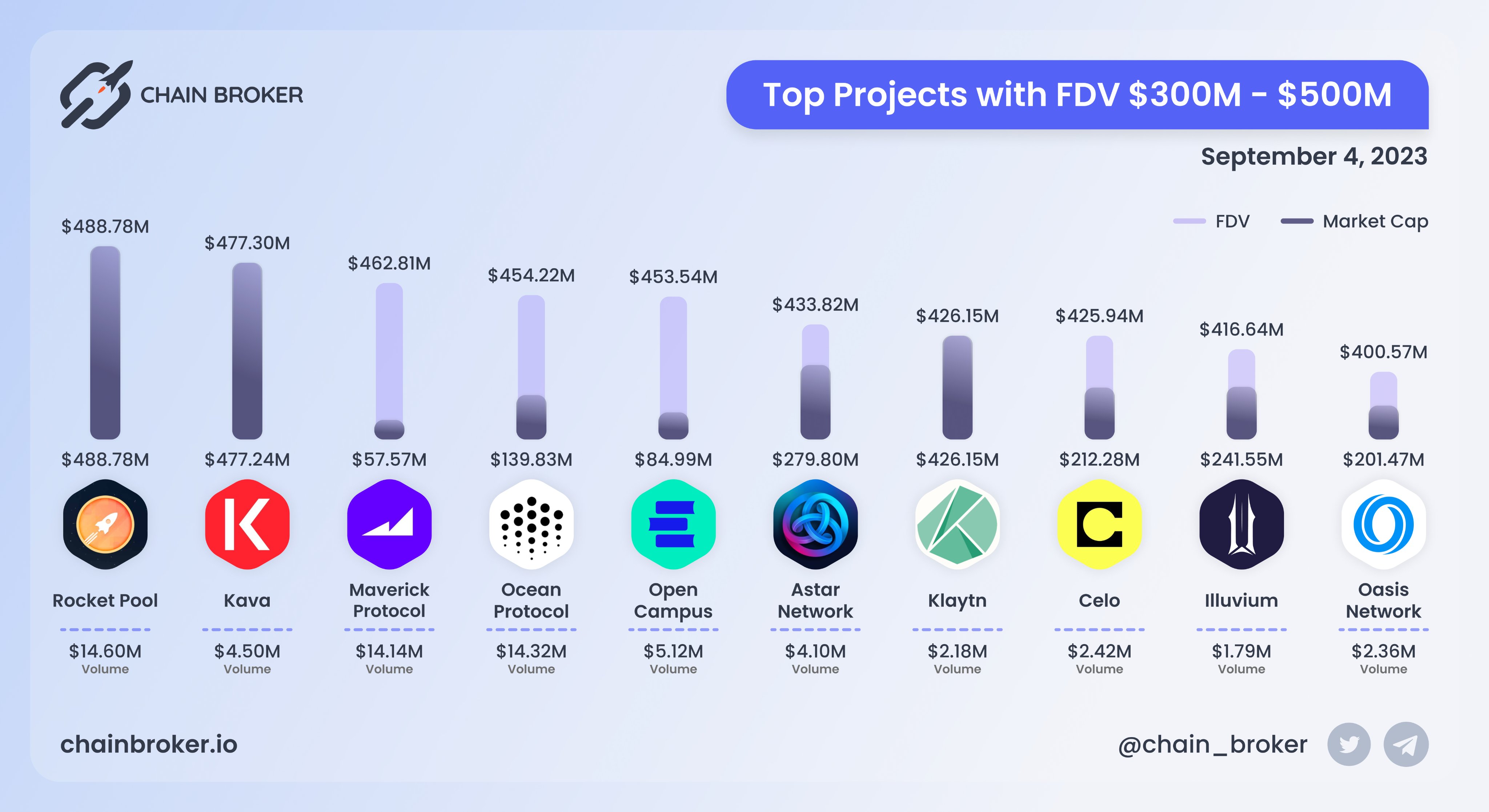 Klaytn (KLAY) Price, Investors & Funding, Charts, Market Cap | Chain Broker