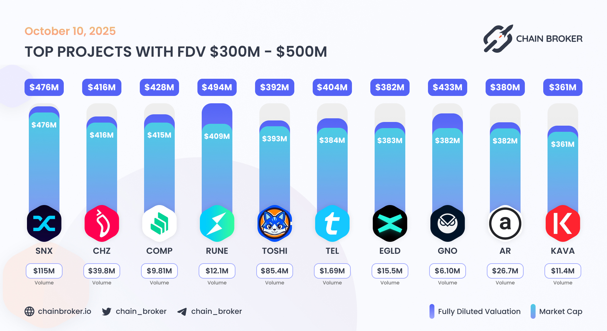 Chiliz (CHZ) Price, Investors & Funding, Charts, Market Cap | Chain Broker