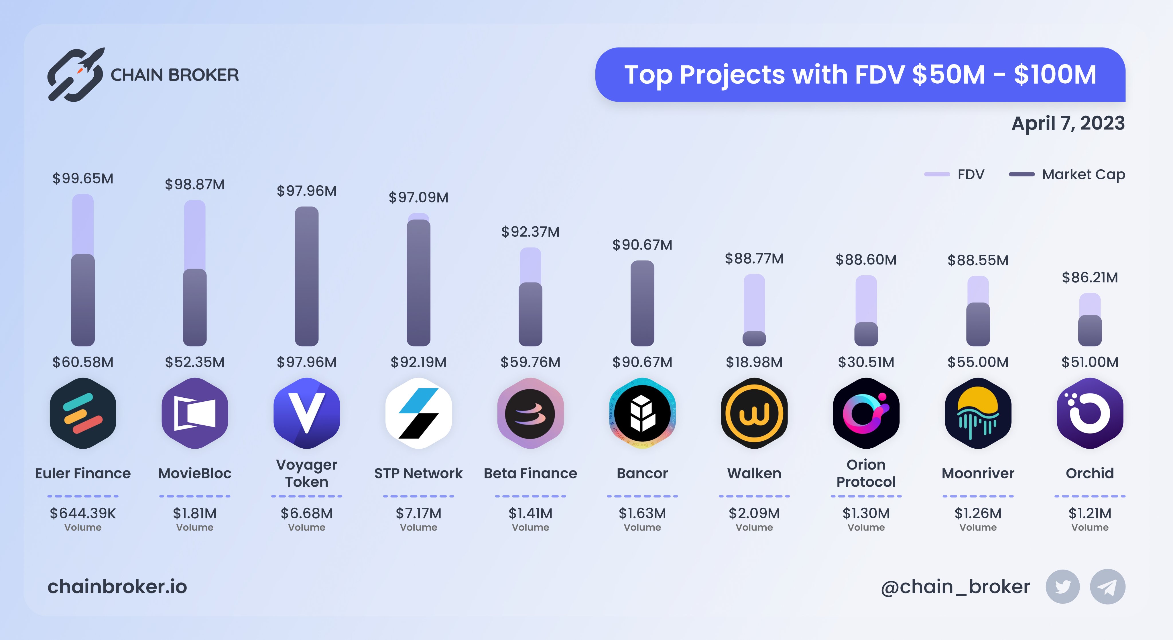 Walken (WLKN) Price, Investors & Funding, Charts, Market Cap | Chain Broker