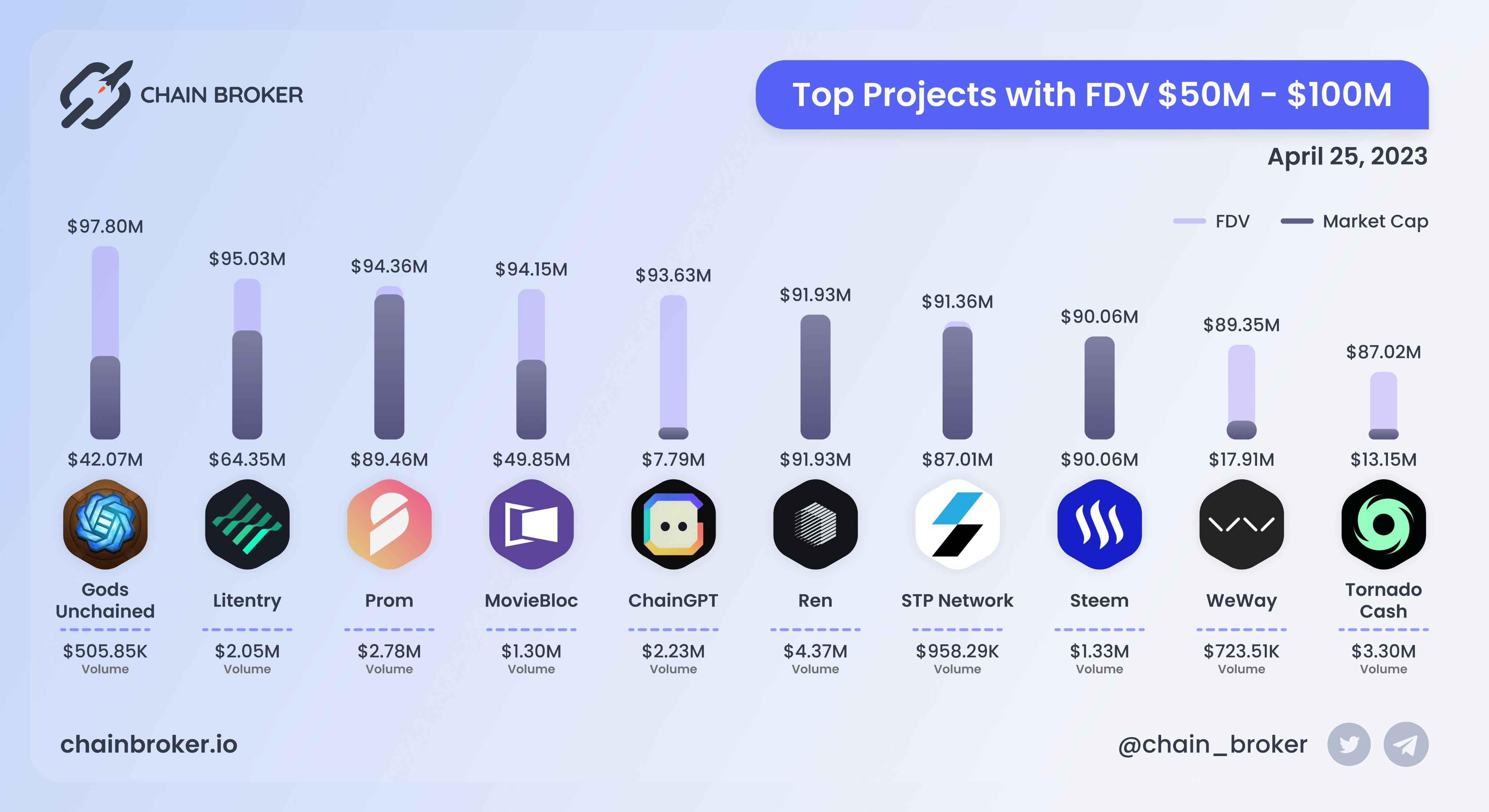 Ren (REN) Price, Investors & Funding, Charts, Market Cap | Chain Broker