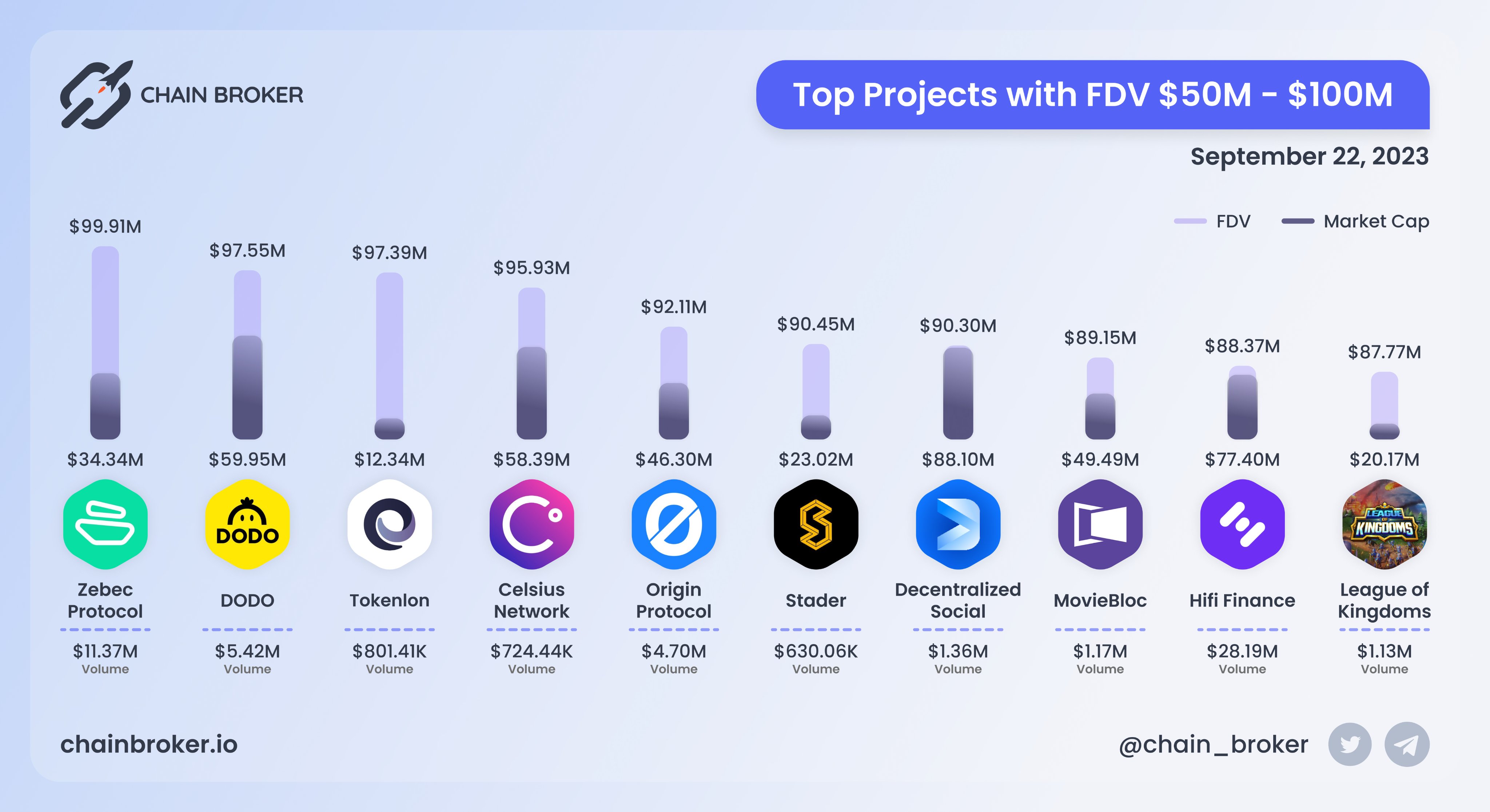 MovieBloc (MBL) Price, Investors & Funding, Charts, Market Cap | Chain  Broker