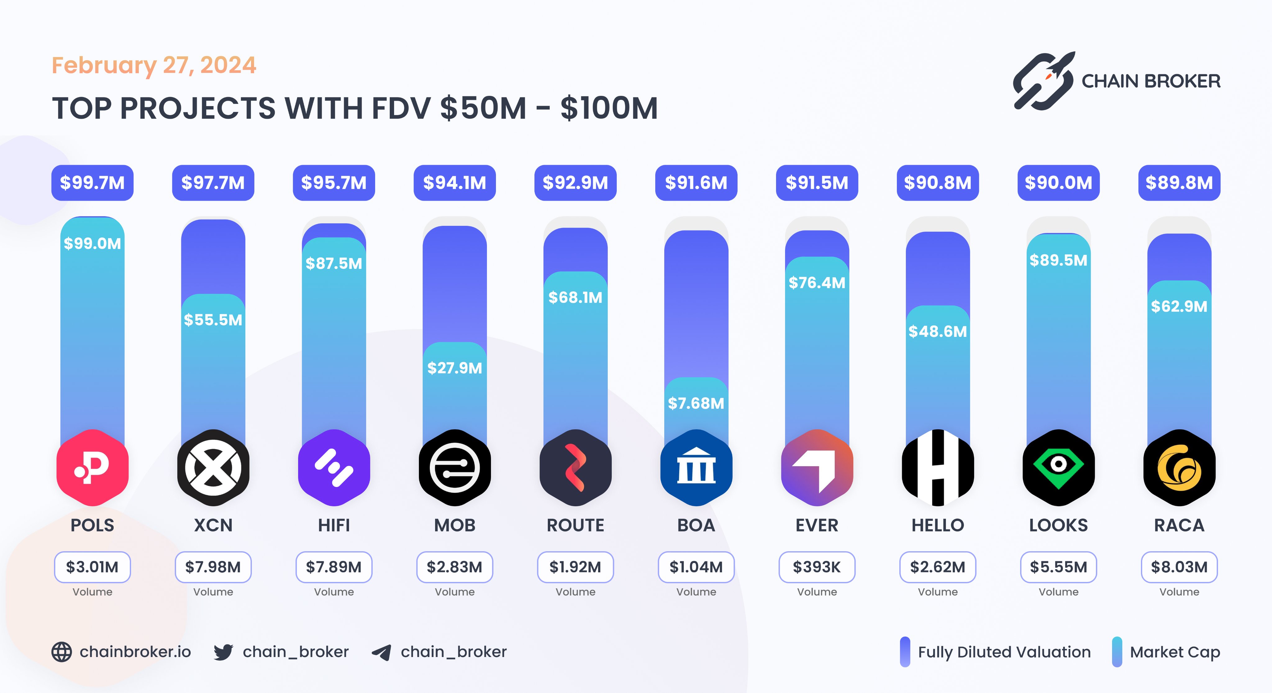 Radio Caca (RACA) Price, Investors & Funding, Charts, Market Cap | Chain  Broker