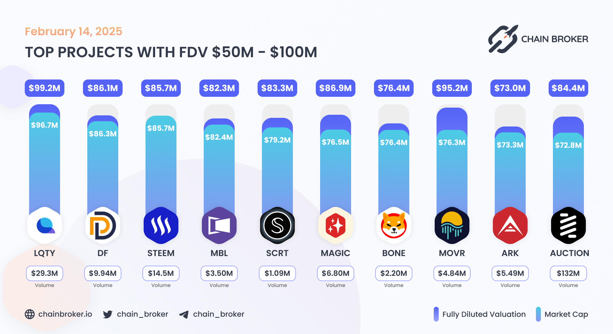 Secret Network (SCRT) Price, Investors & Funding, Charts, Market Cap |  Chain Broker