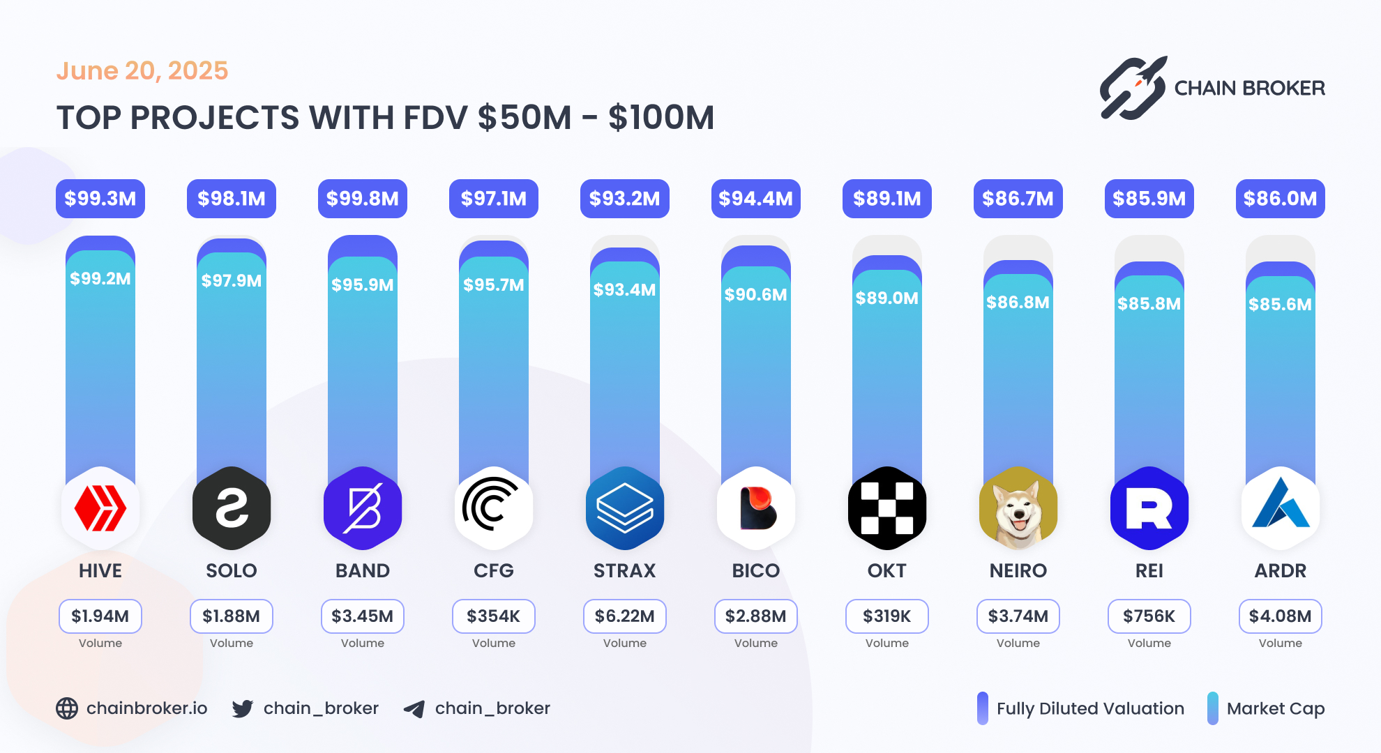 Neiro on ETH (NEIRO) Price, Investors & Funding, Charts, Market Cap | Chain  Broker